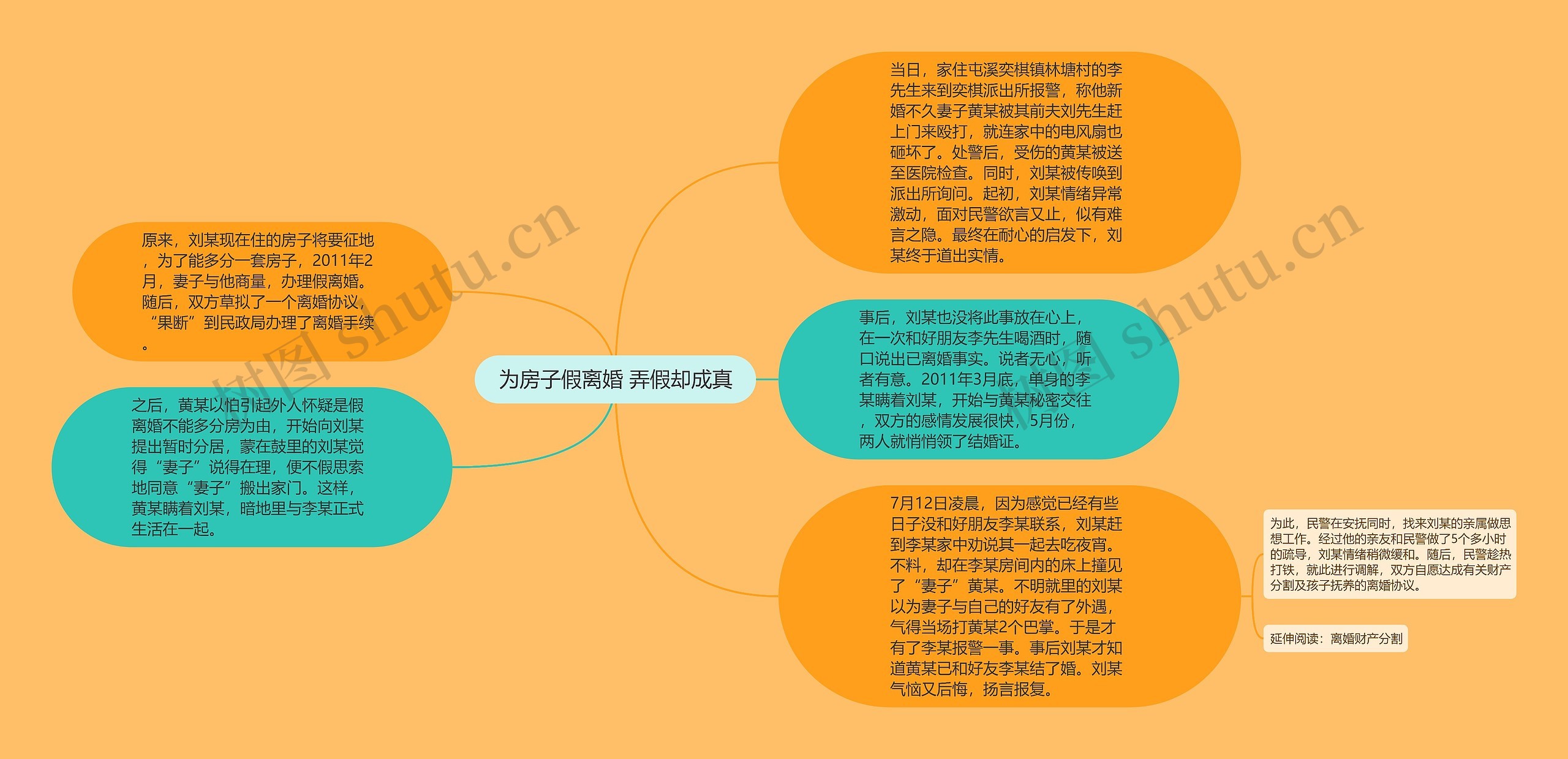 为房子假离婚 弄假却成真