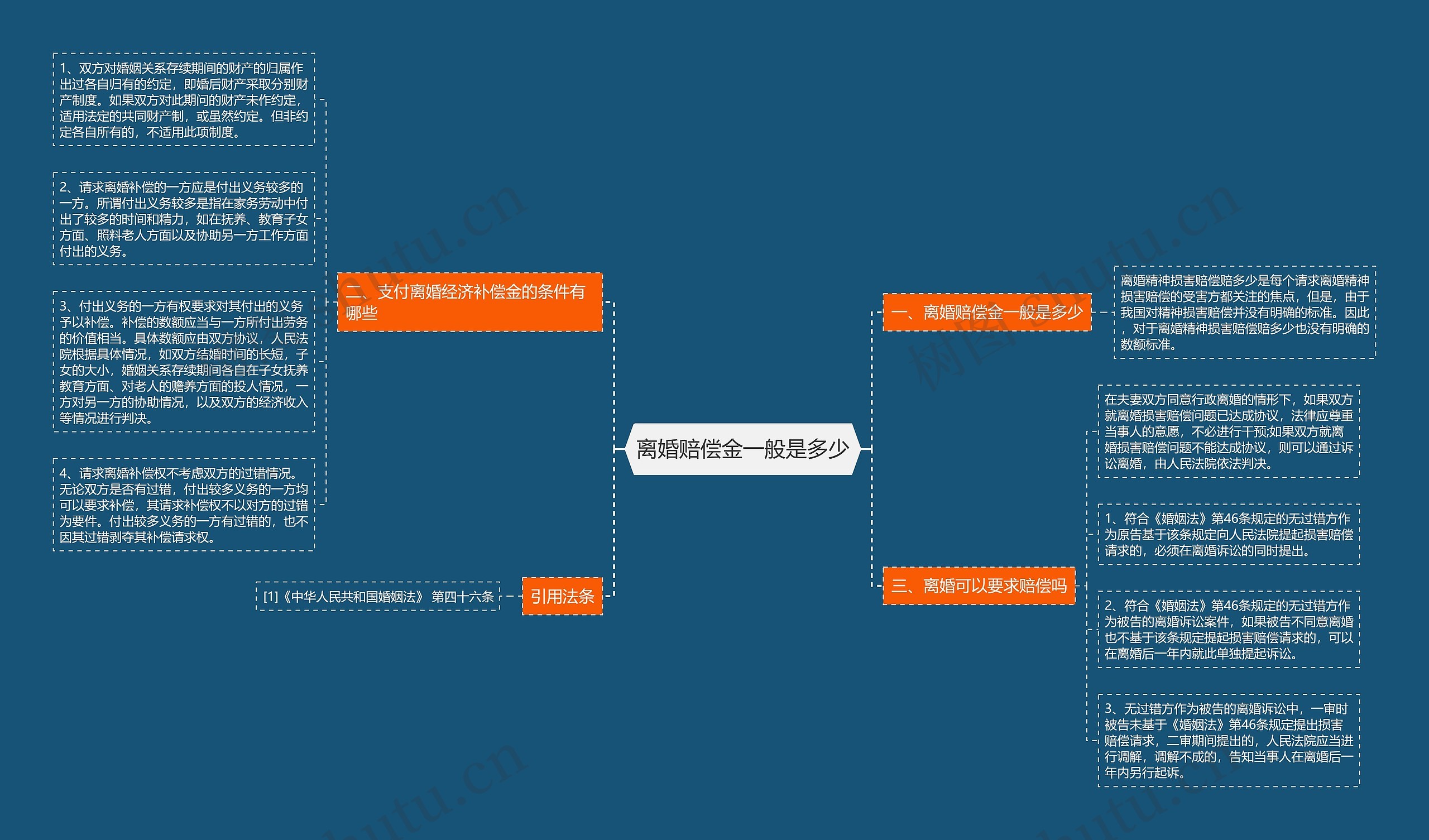 离婚赔偿金一般是多少思维导图