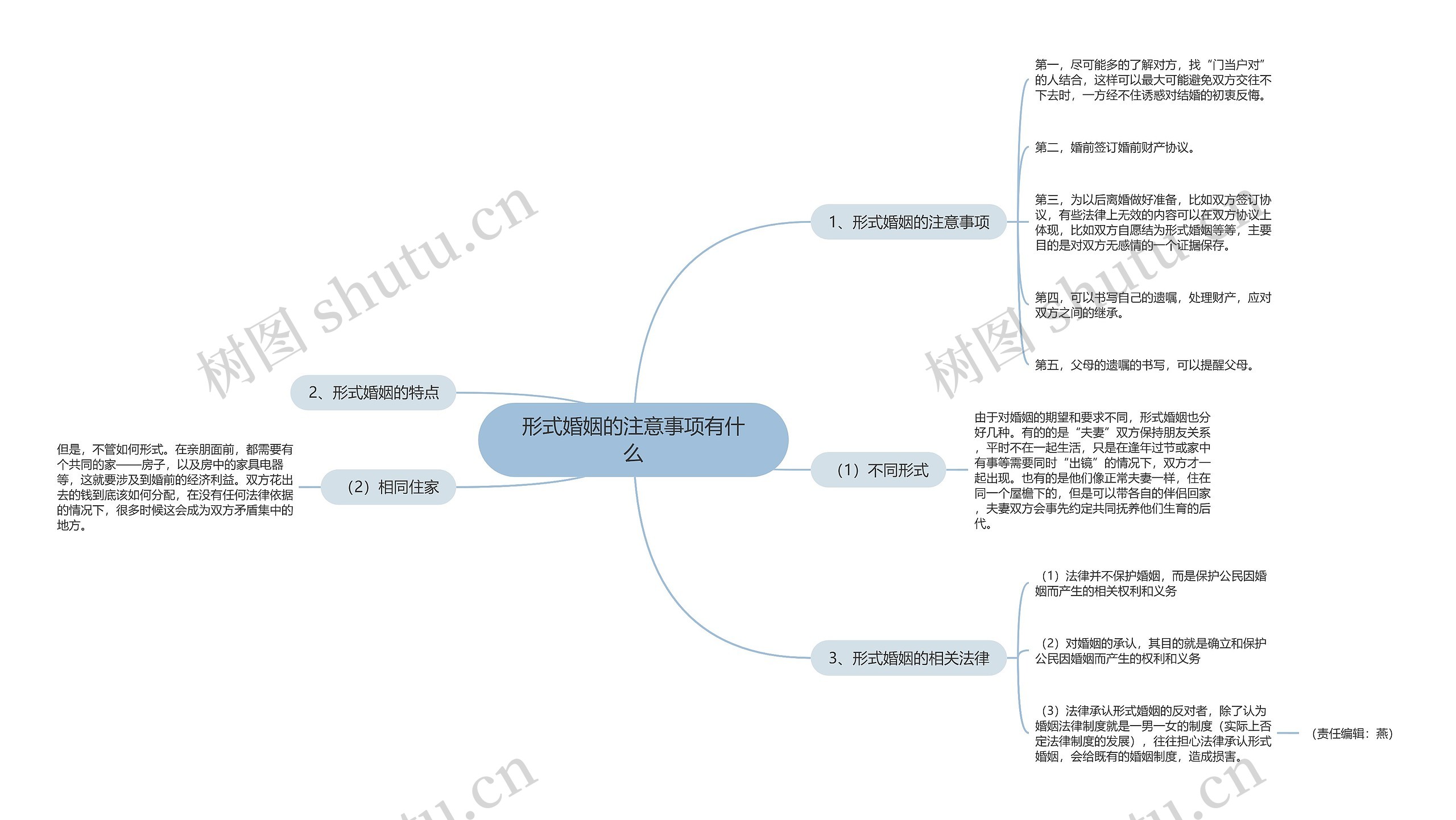 形式婚姻的注意事项有什么思维导图