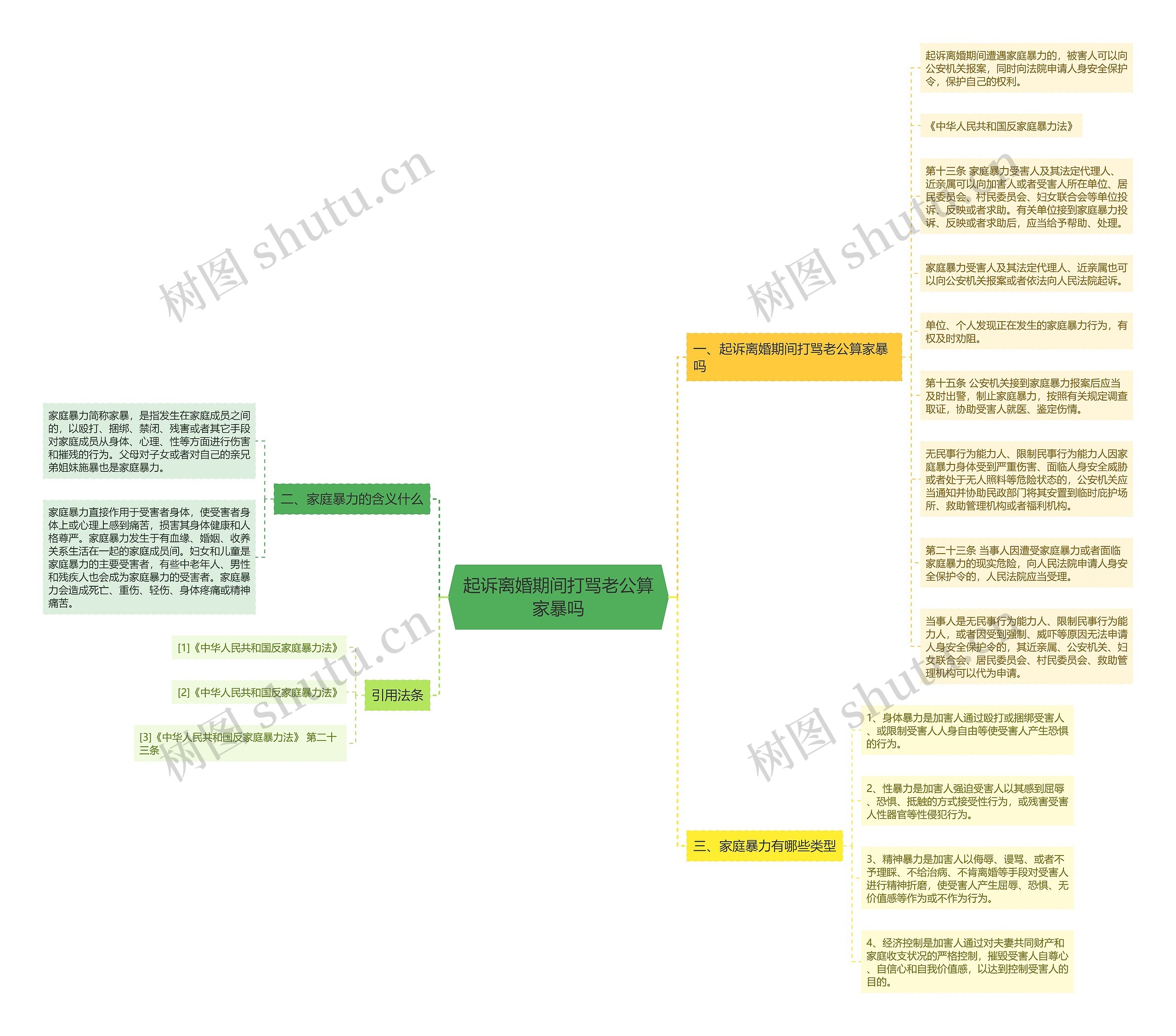 起诉离婚期间打骂老公算家暴吗思维导图