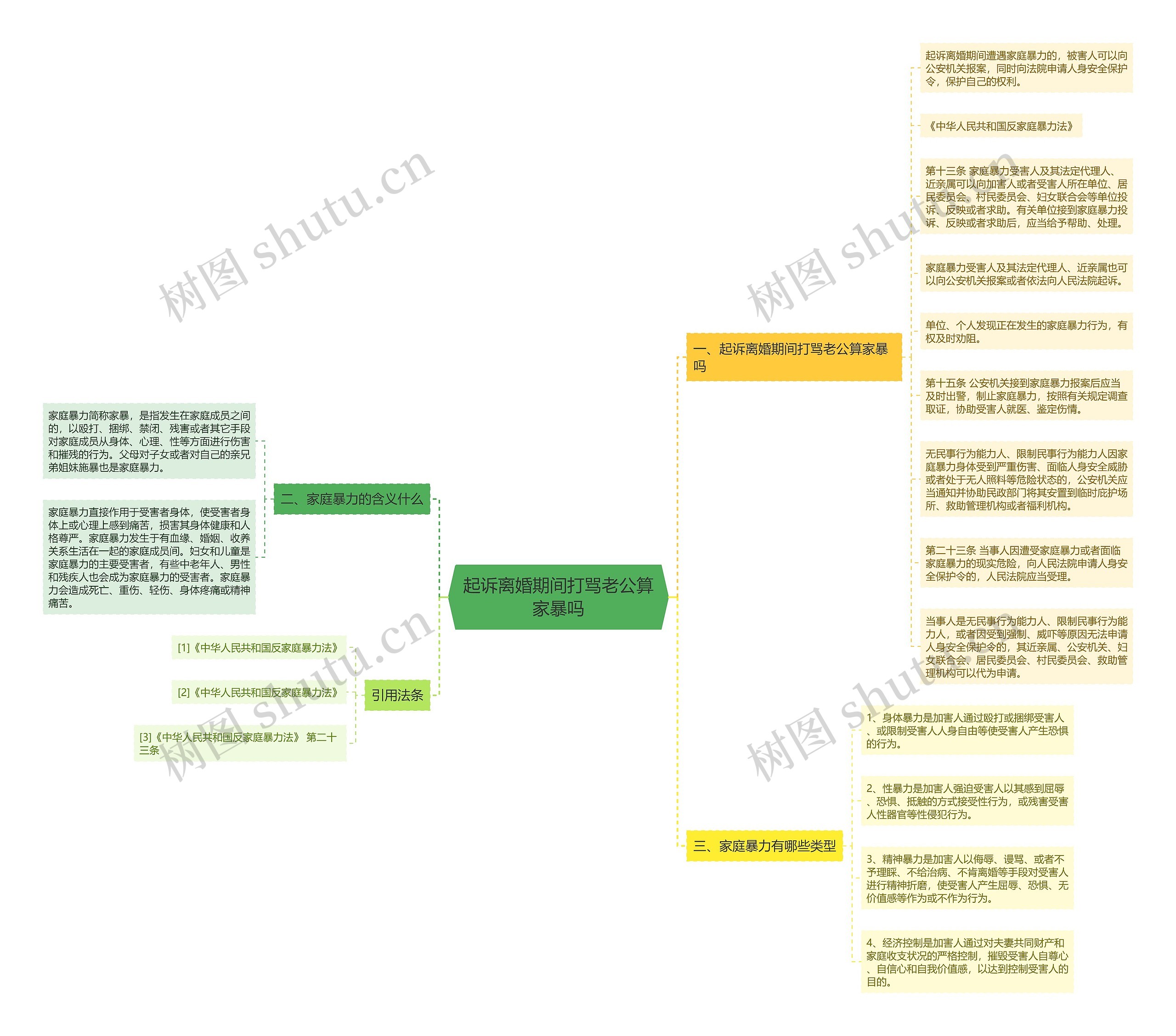 起诉离婚期间打骂老公算家暴吗思维导图高清图 起诉离婚期间打骂老公算家暴吗思维导图