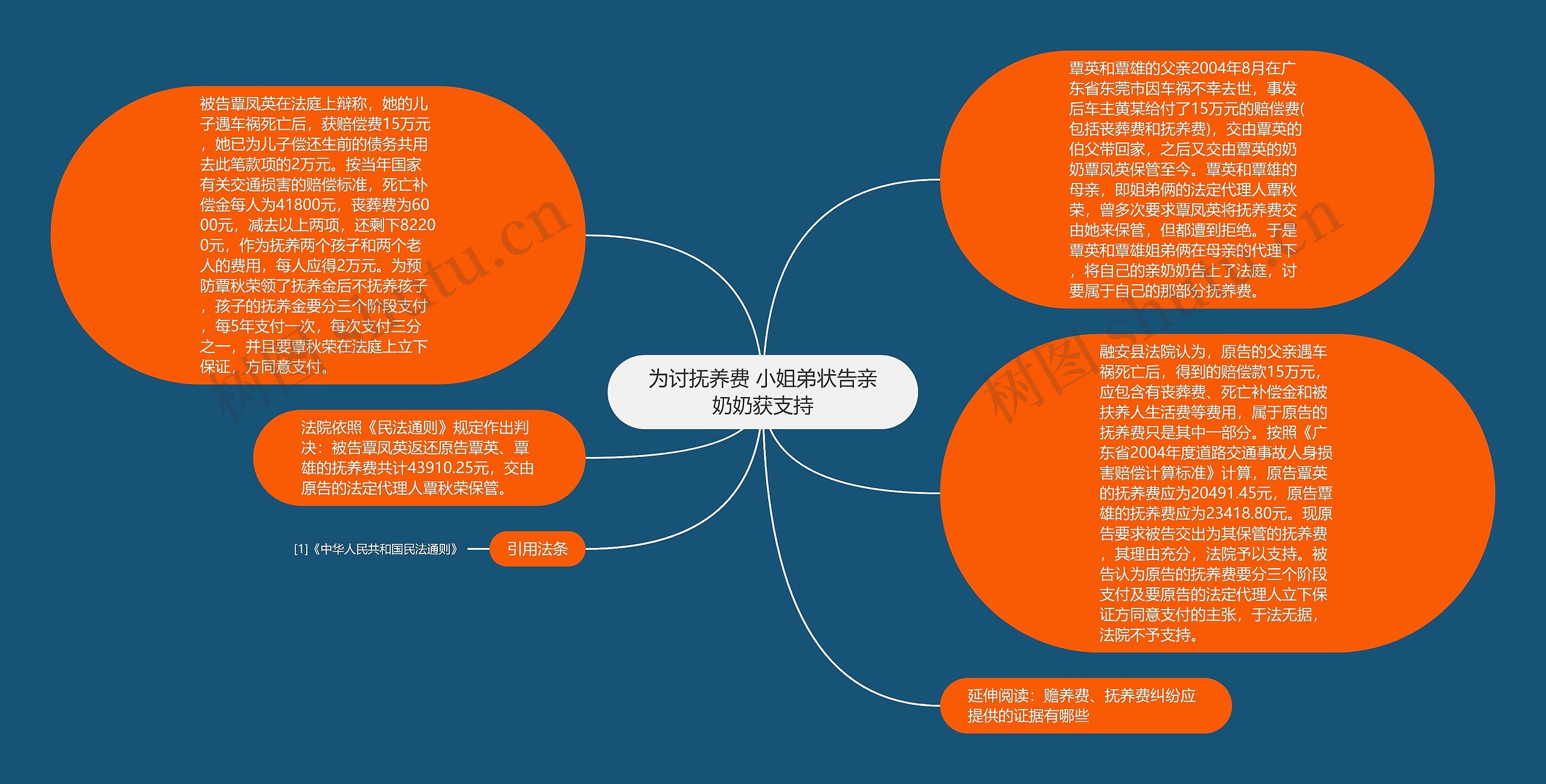 为讨抚养费 小姐弟状告亲奶奶获支持