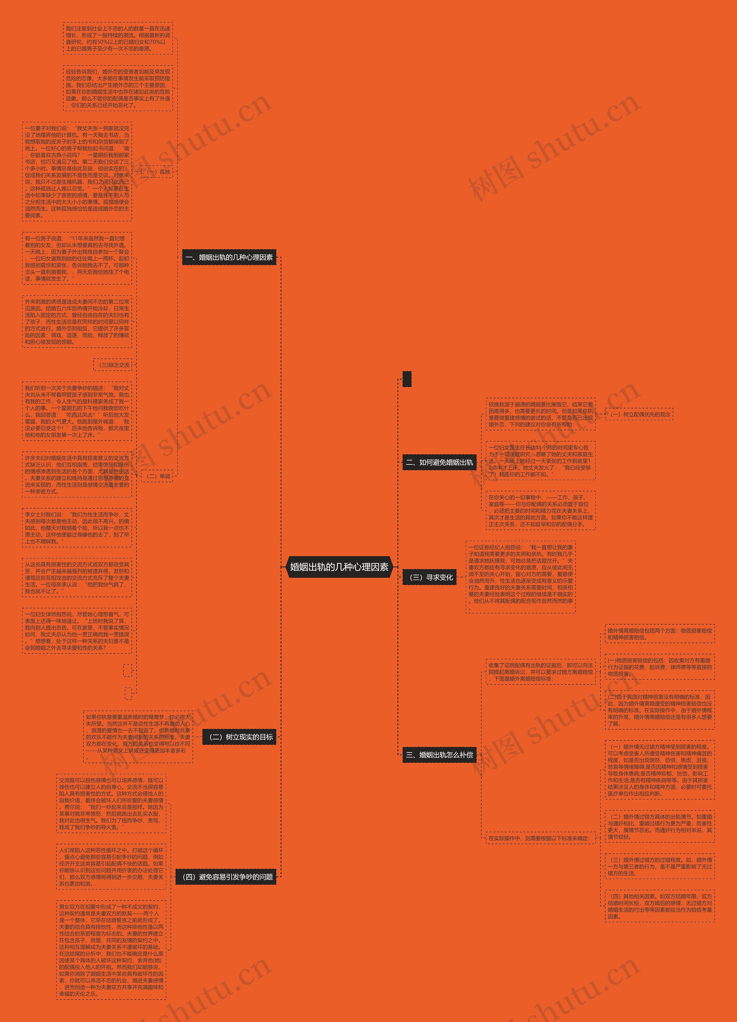 婚姻出轨的几种心理因素思维导图