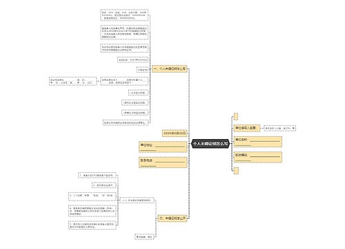 个人未婚证明怎么写