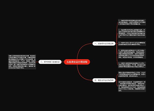 头胎准生证办理流程