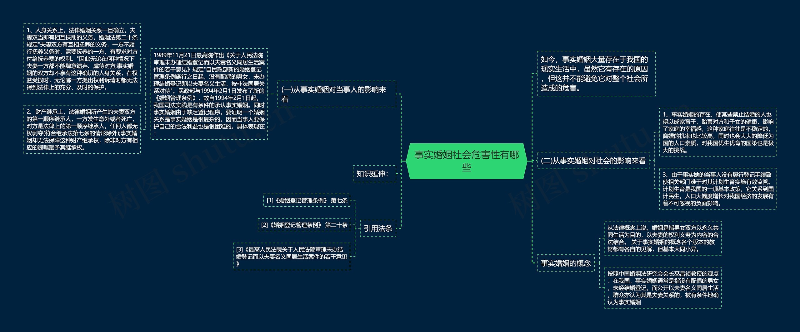 事实婚姻社会危害性有哪些