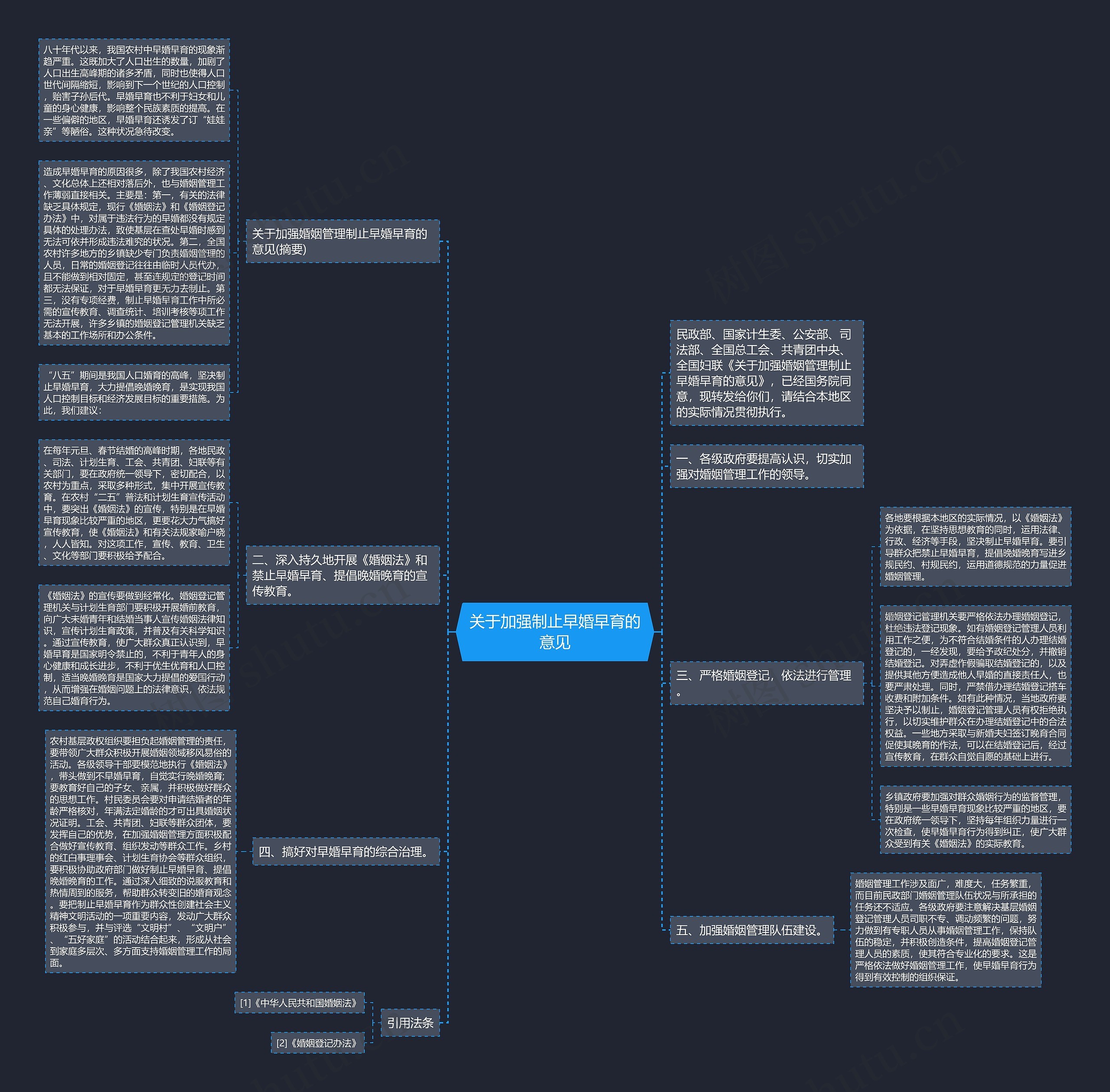 关于加强制止早婚早育的意见 关于加强制止早婚早育的意见