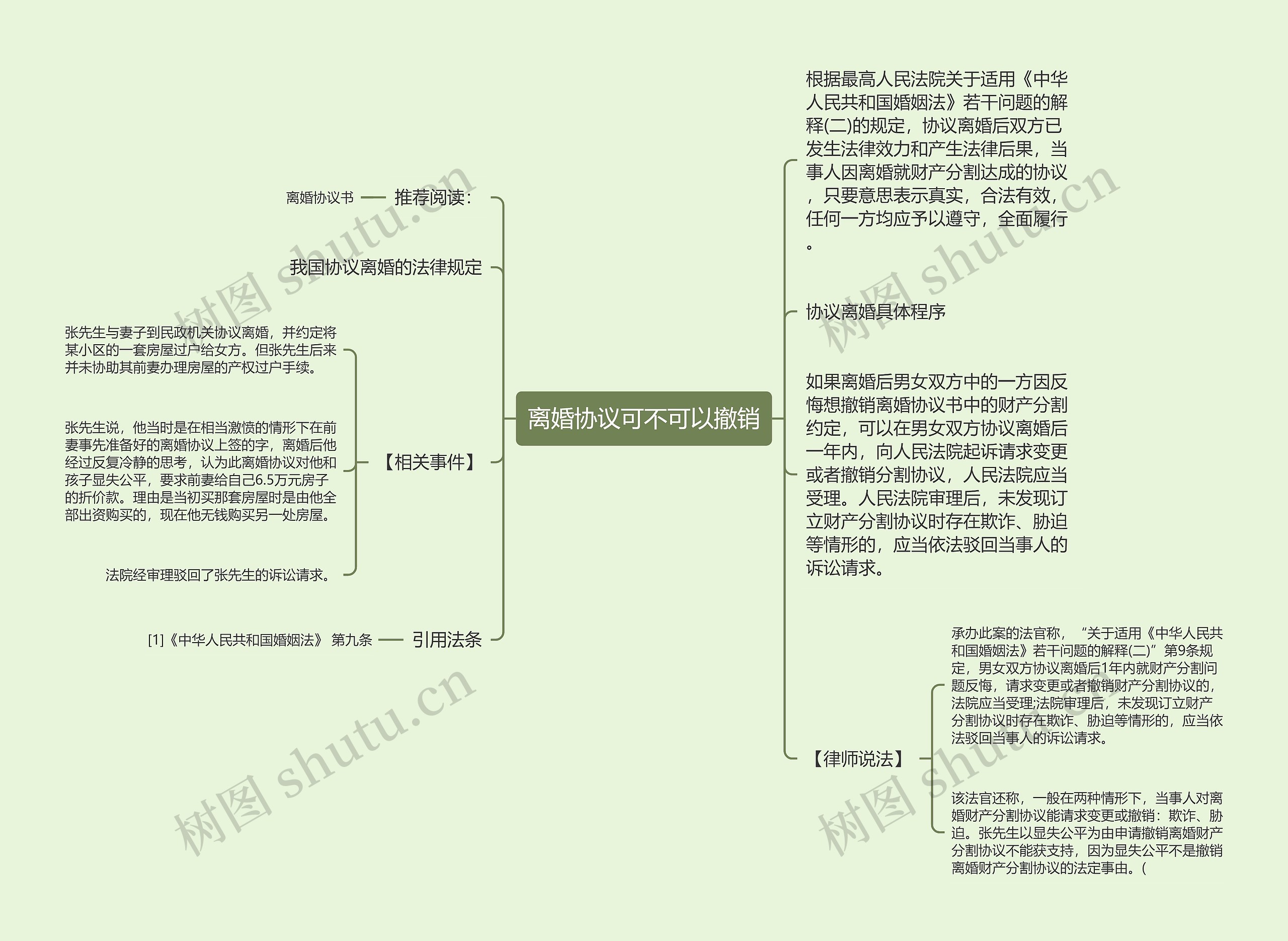 离婚协议可不可以撤销思维导图