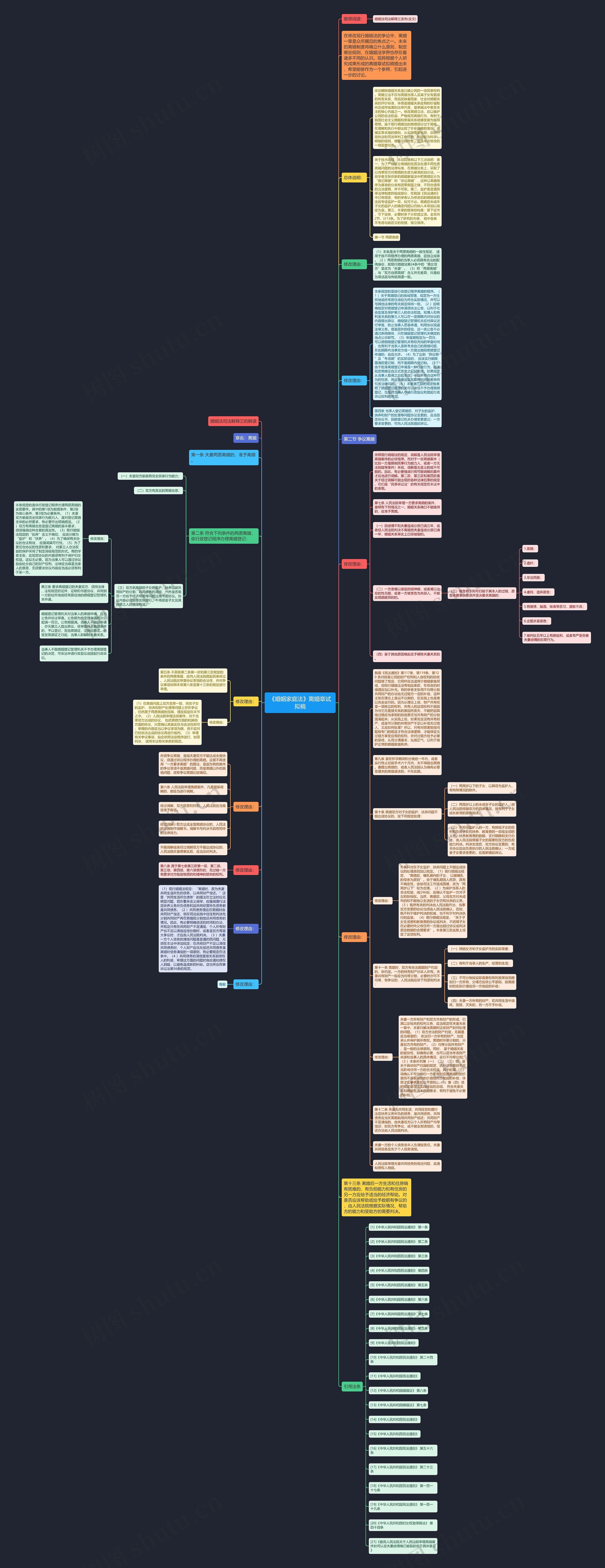 《婚姻家庭法》离婚章试拟稿思维导图