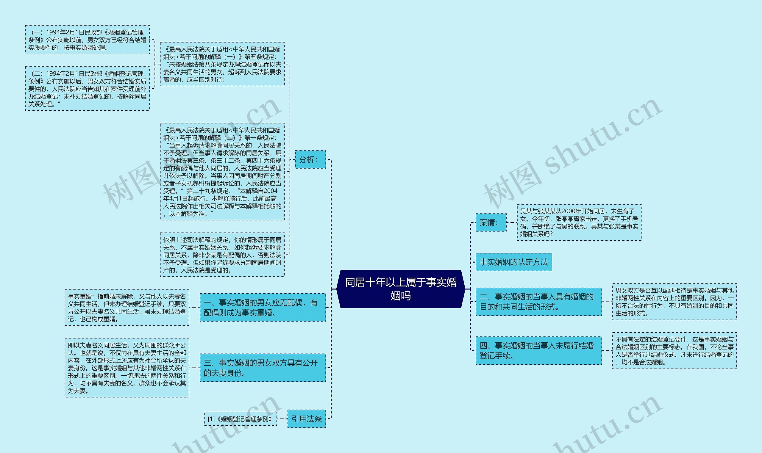 同居十年以上属于事实婚姻吗