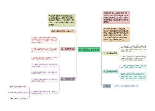 离婚证据应怎么收集