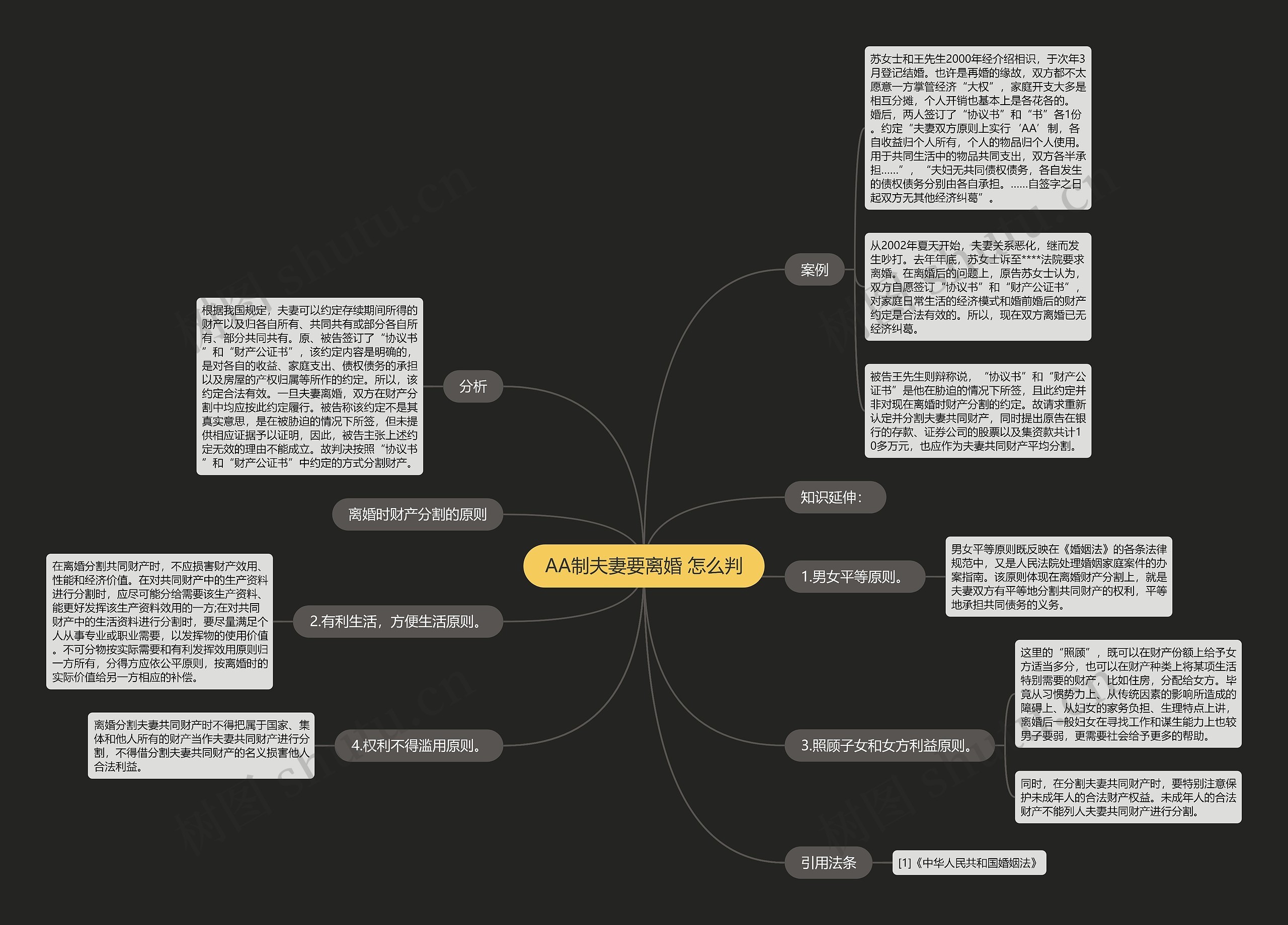 AA制夫妻要离婚 怎么判思维导图