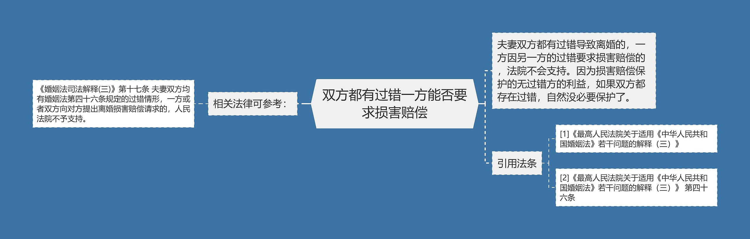 双方都有过错一方能否要求损害赔偿