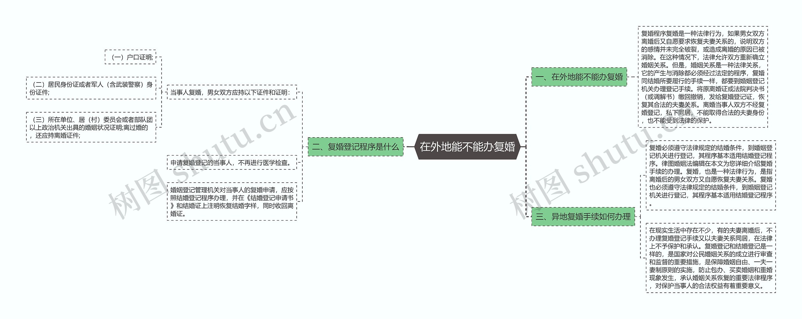 在外地能不能办复婚 在外地能不能办复婚