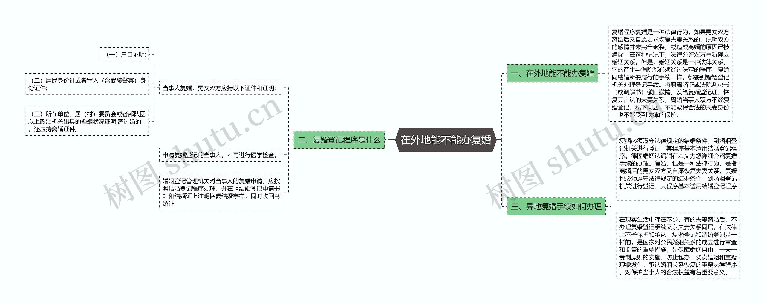 在外地能不能办复婚思维导图