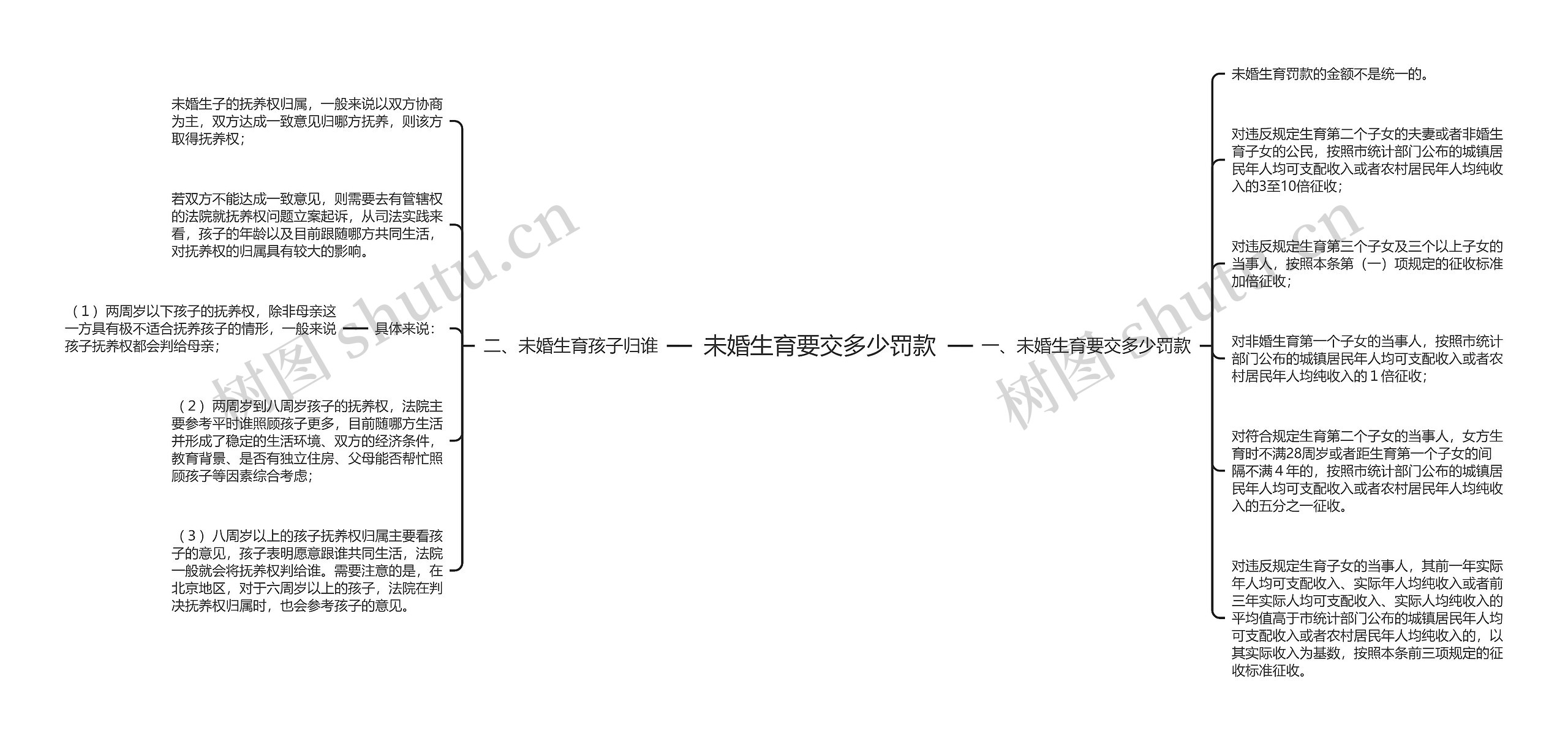 未婚生育要交多少罚款