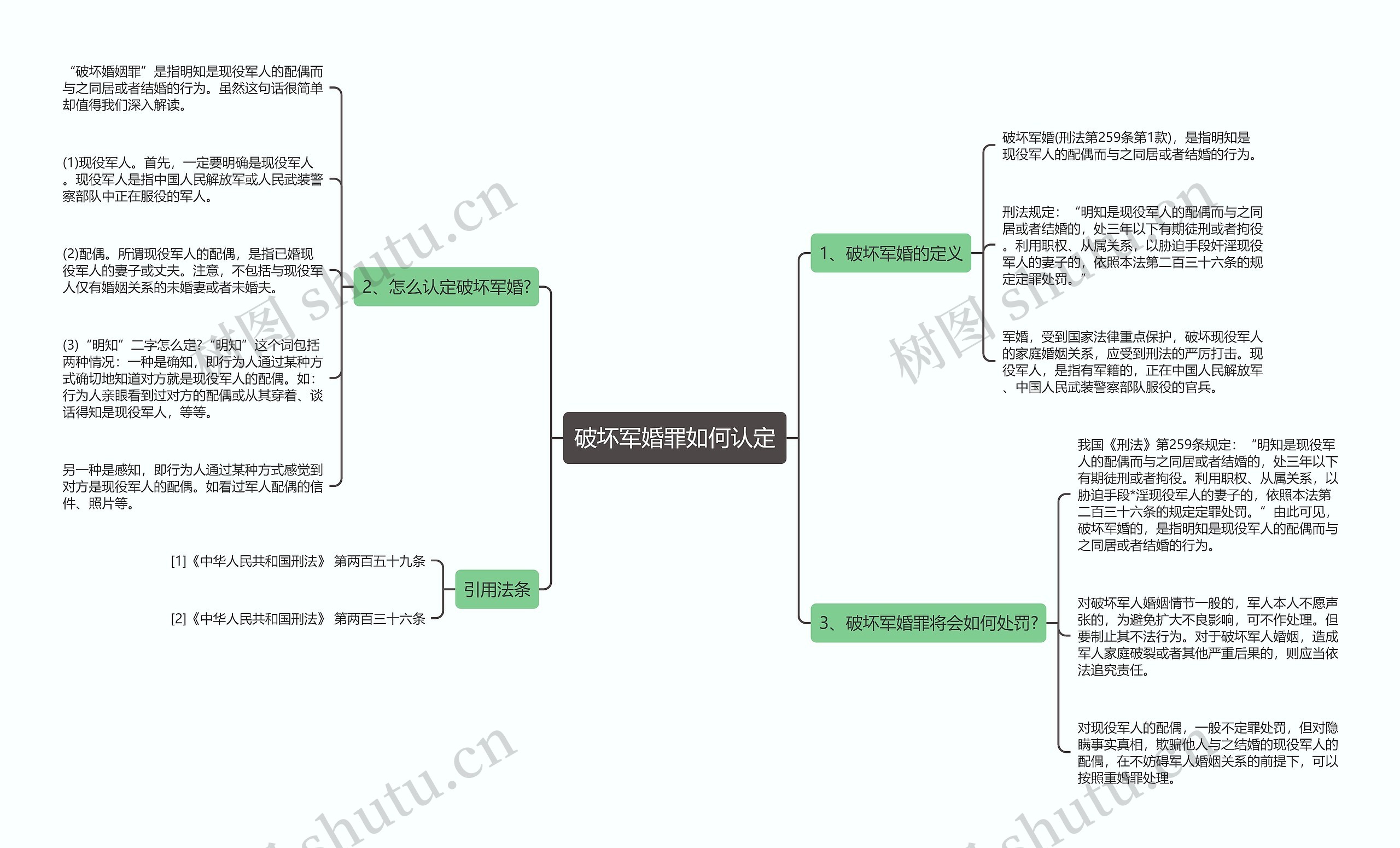 破坏军婚罪如何认定
