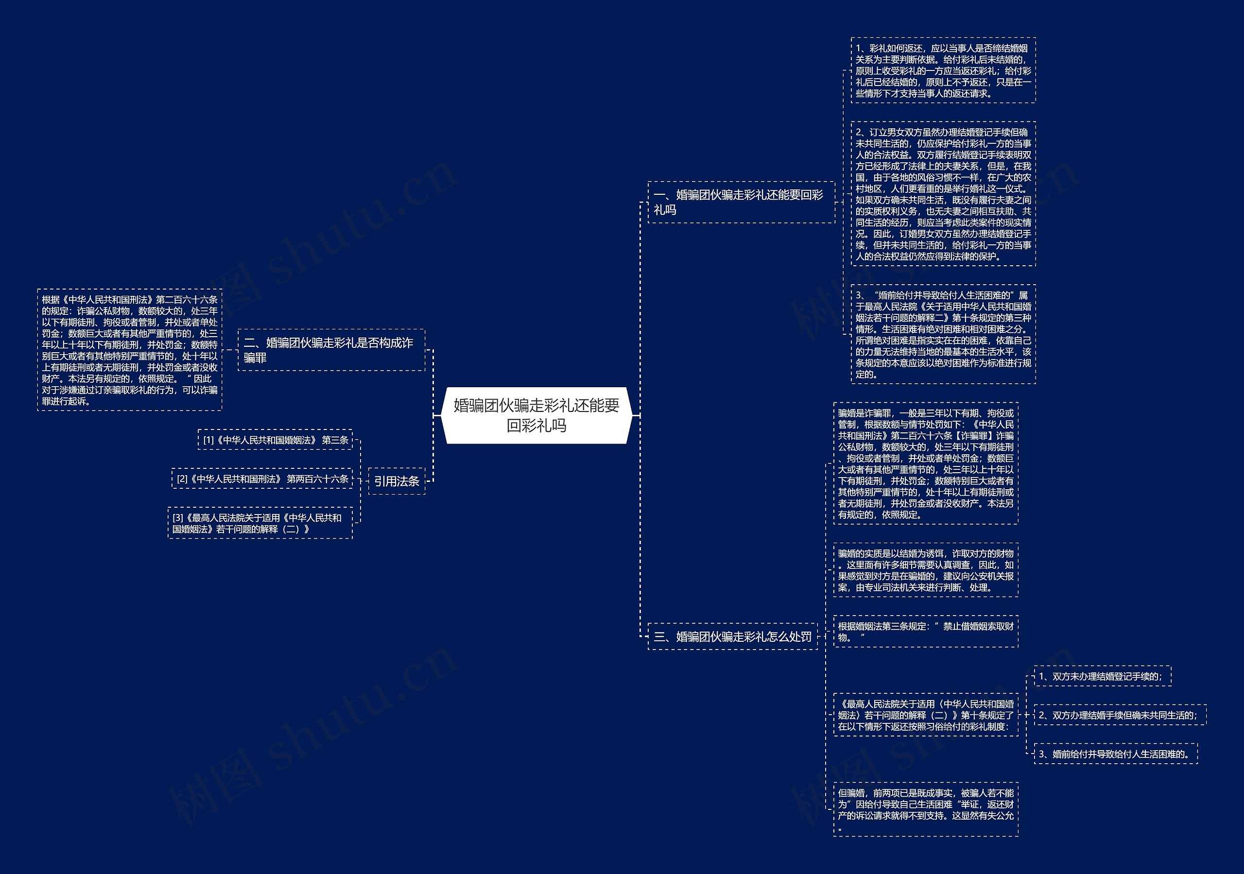 婚骗团伙骗走彩礼还能要回彩礼吗思维导图