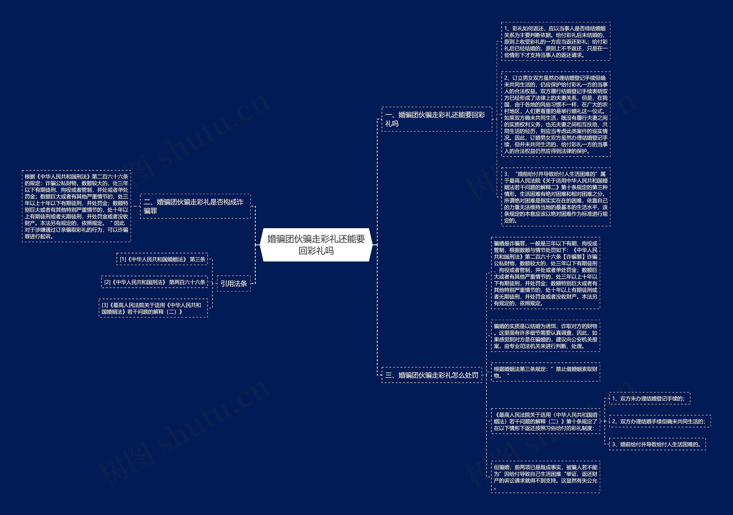 婚骗团伙骗走彩礼还能要回彩礼吗 婚骗团伙骗走彩礼还能要回彩礼吗