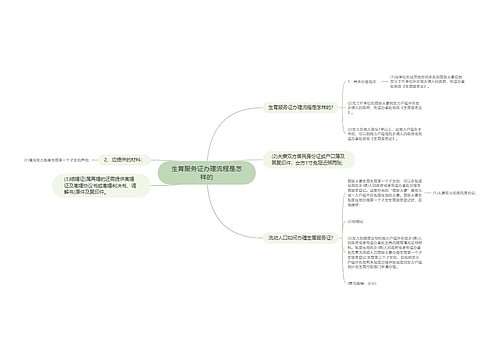 生育服务证办理流程是怎样的