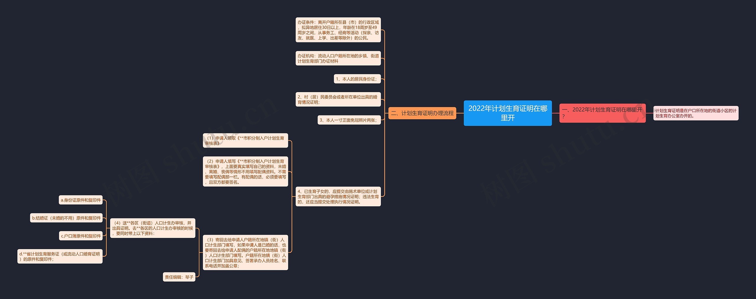 2022年计划生育证明在哪里开 2022年计划生育证明在哪里开