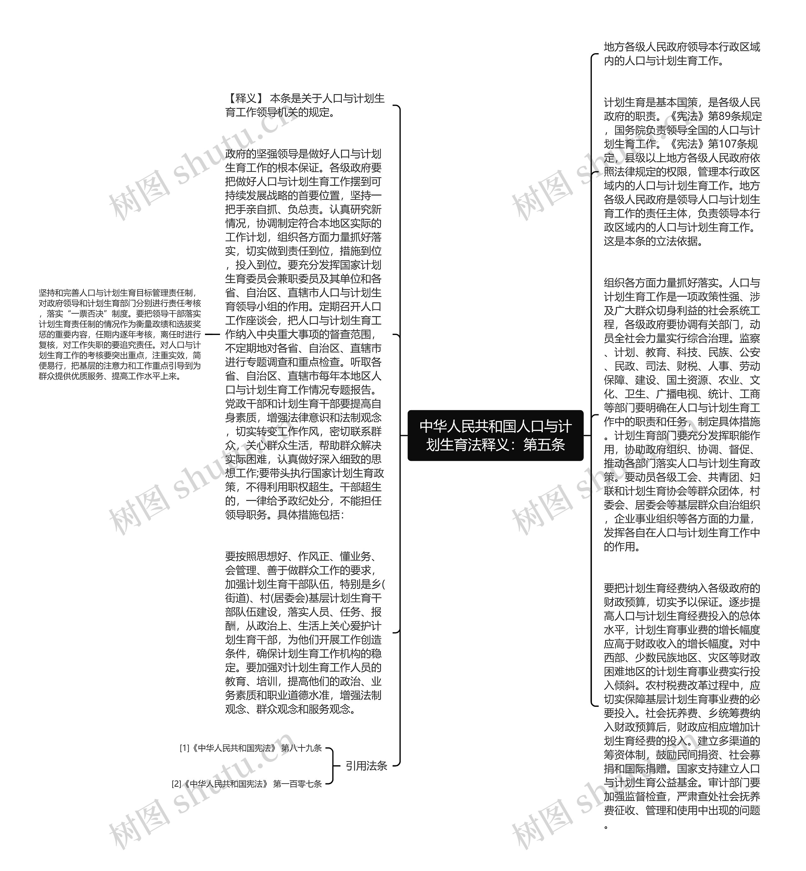 中华人民共和国人口与计划生育法释义：第五条