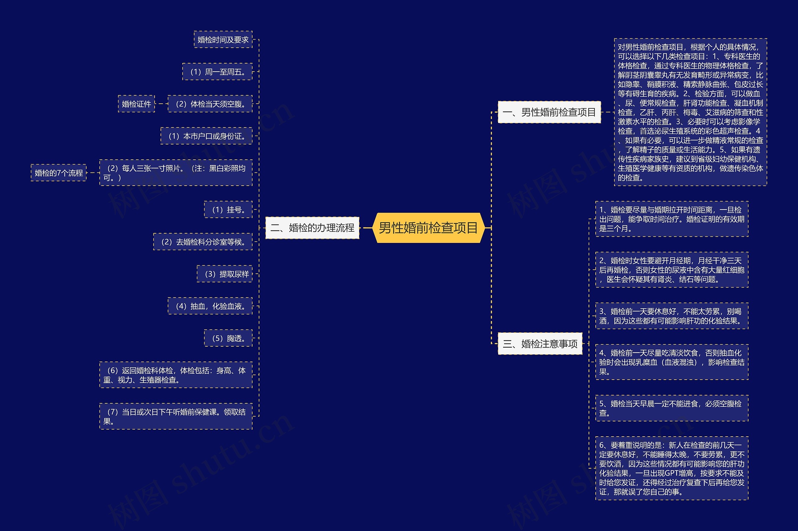 男性婚前检查项目 男性婚前检查项目