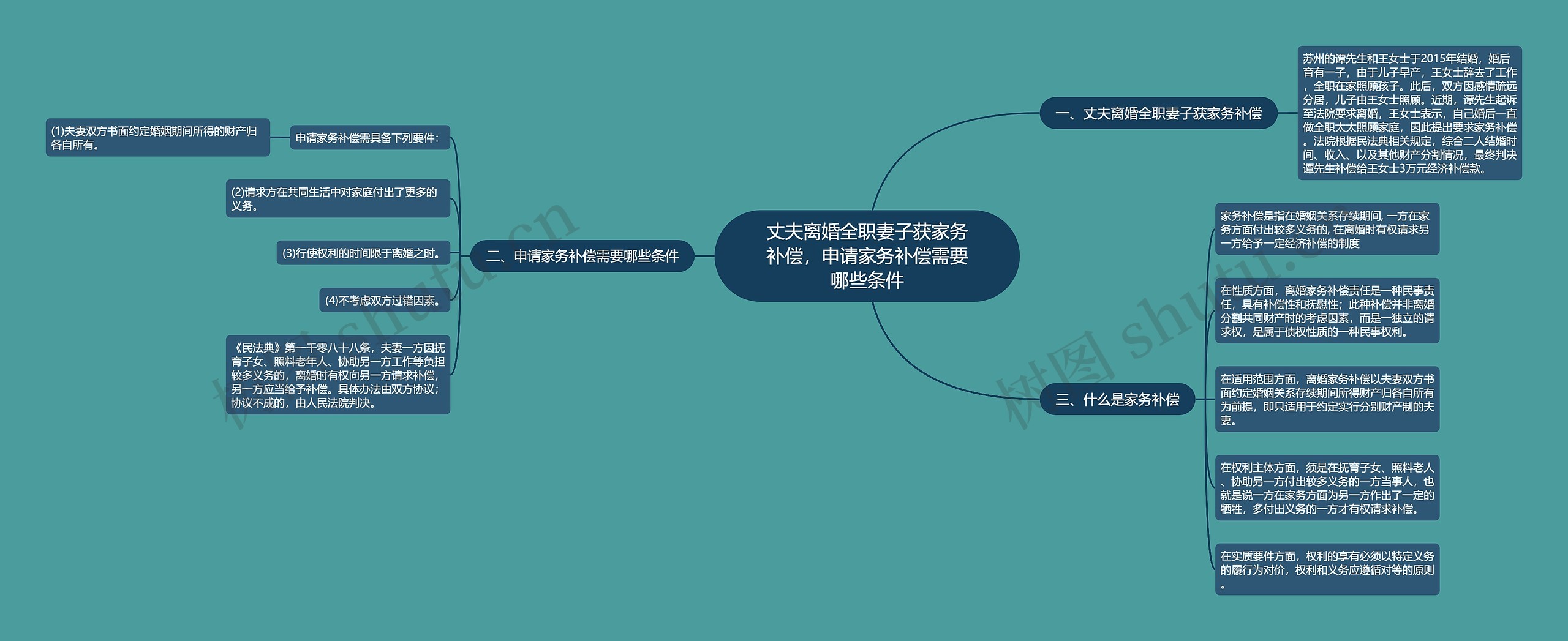 丈夫离婚全职妻子获家务补偿,申请家务补偿需要哪些条件 丈夫离婚全职妻子获家务补偿,申请家务补偿需要哪些条件