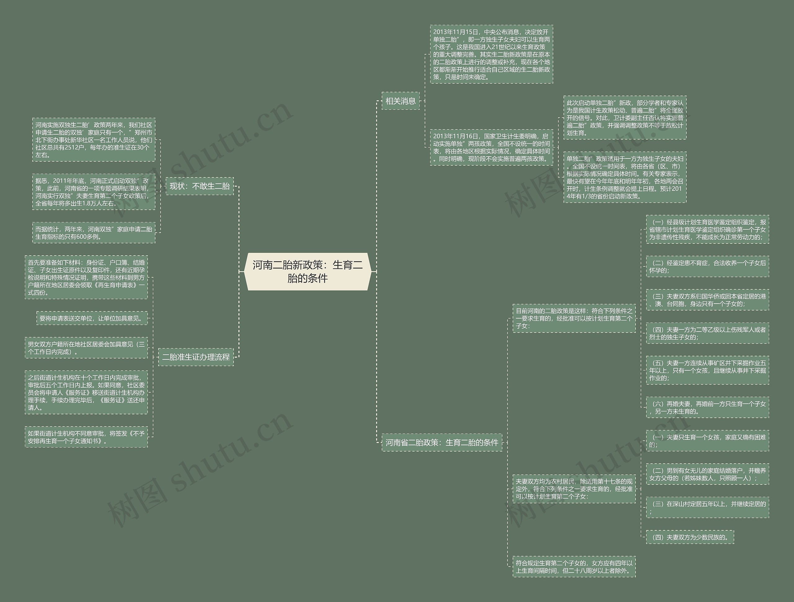 河南二胎新政策:生育二胎的条件 河南二胎新政策:生育二胎的条件