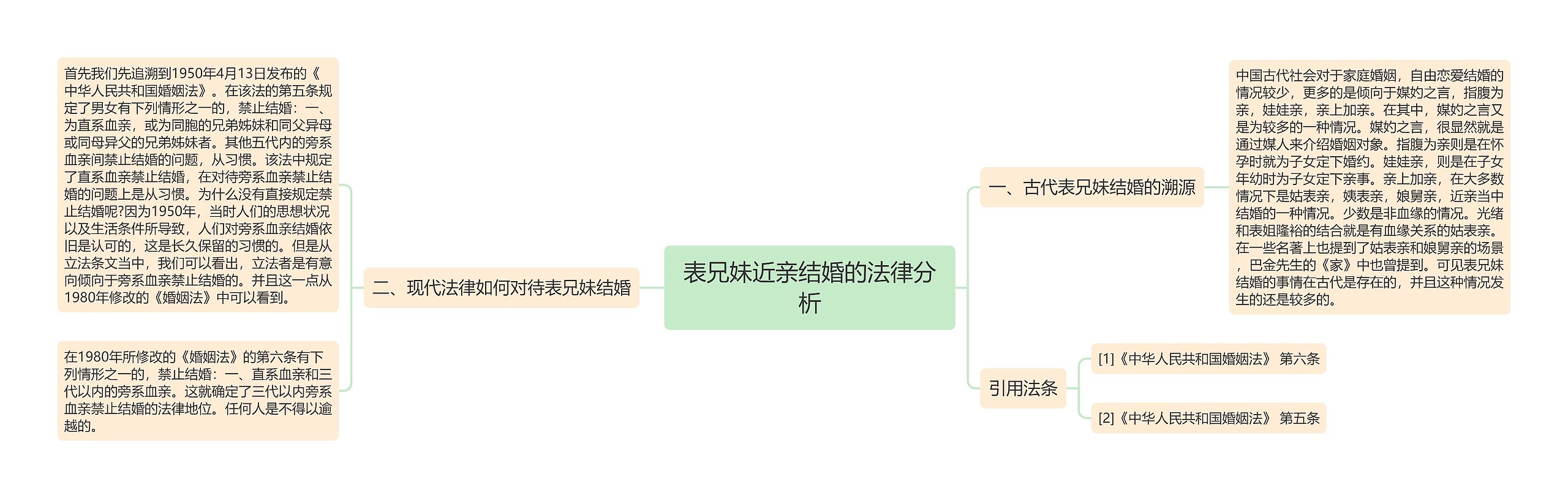 表兄妹近亲结婚的法律分析