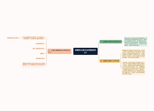 离婚有过错方如何赔偿对方?