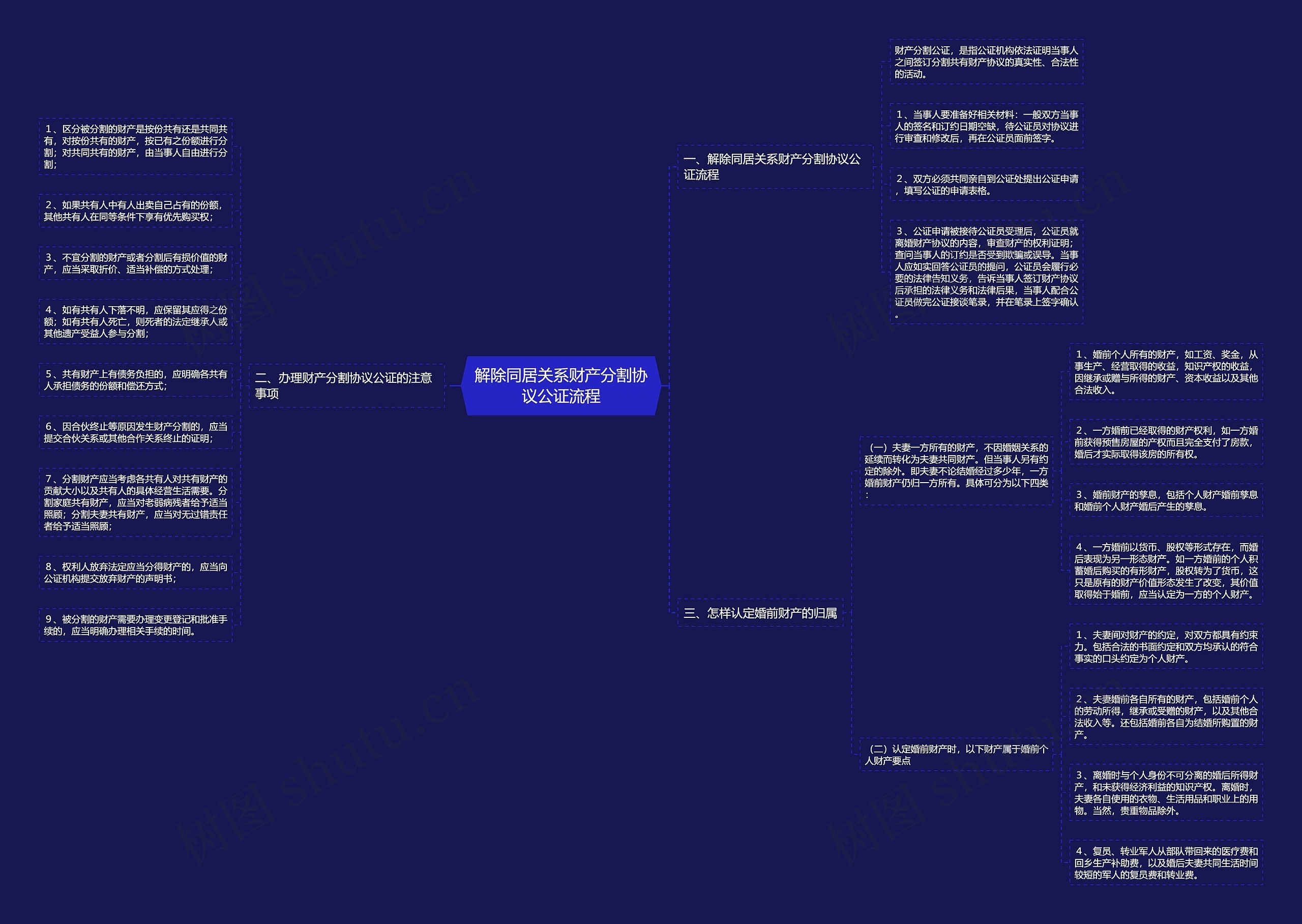 解除同居关系财产分割协议公证流程 解除同居关系财产分割协议公证流程