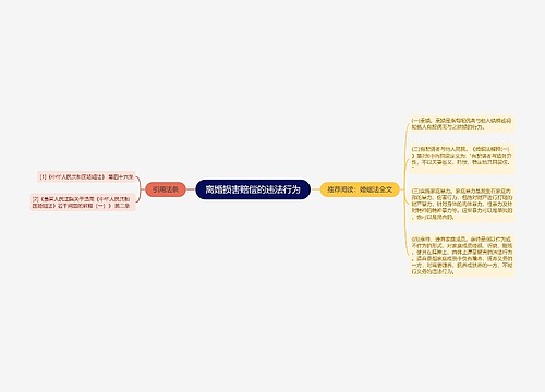 离婚损害赔偿的违法行为