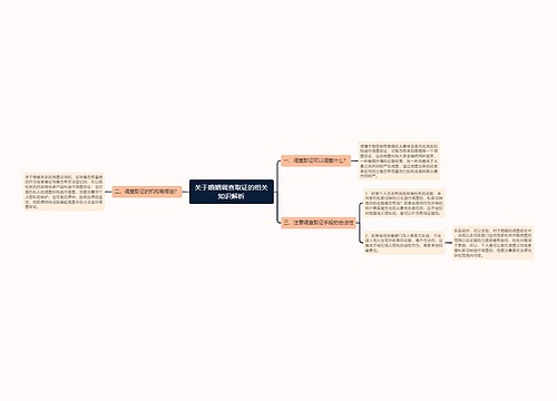 关于婚姻调查取证的相关知识解析