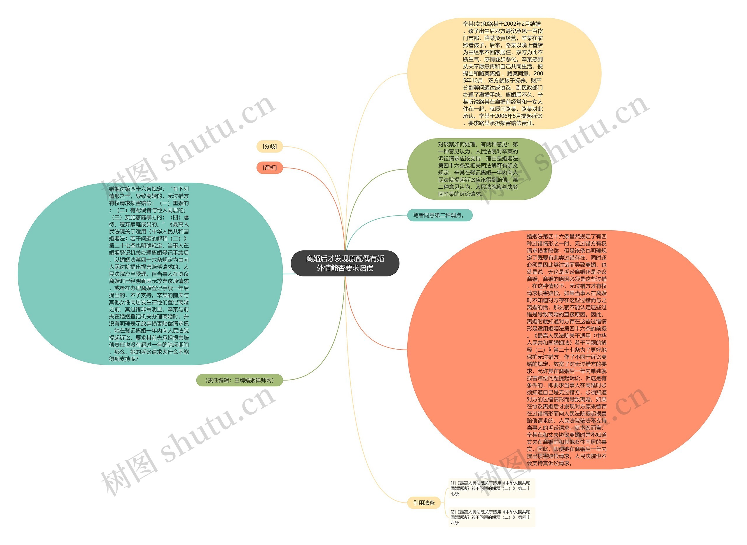 离婚后才发现原配偶有婚外情能否要求赔偿思维导图