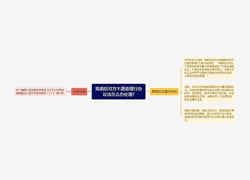 离婚后对方不愿意履行协议该怎么办处理?