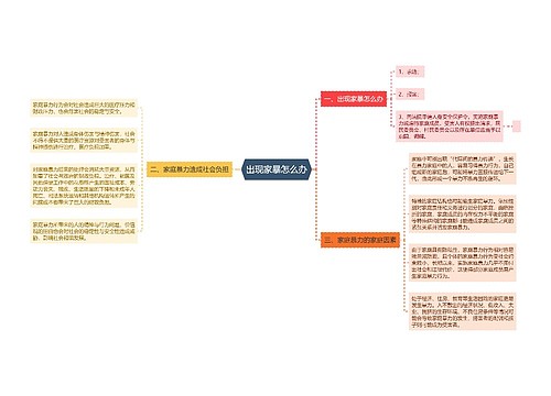 出现家暴怎么办