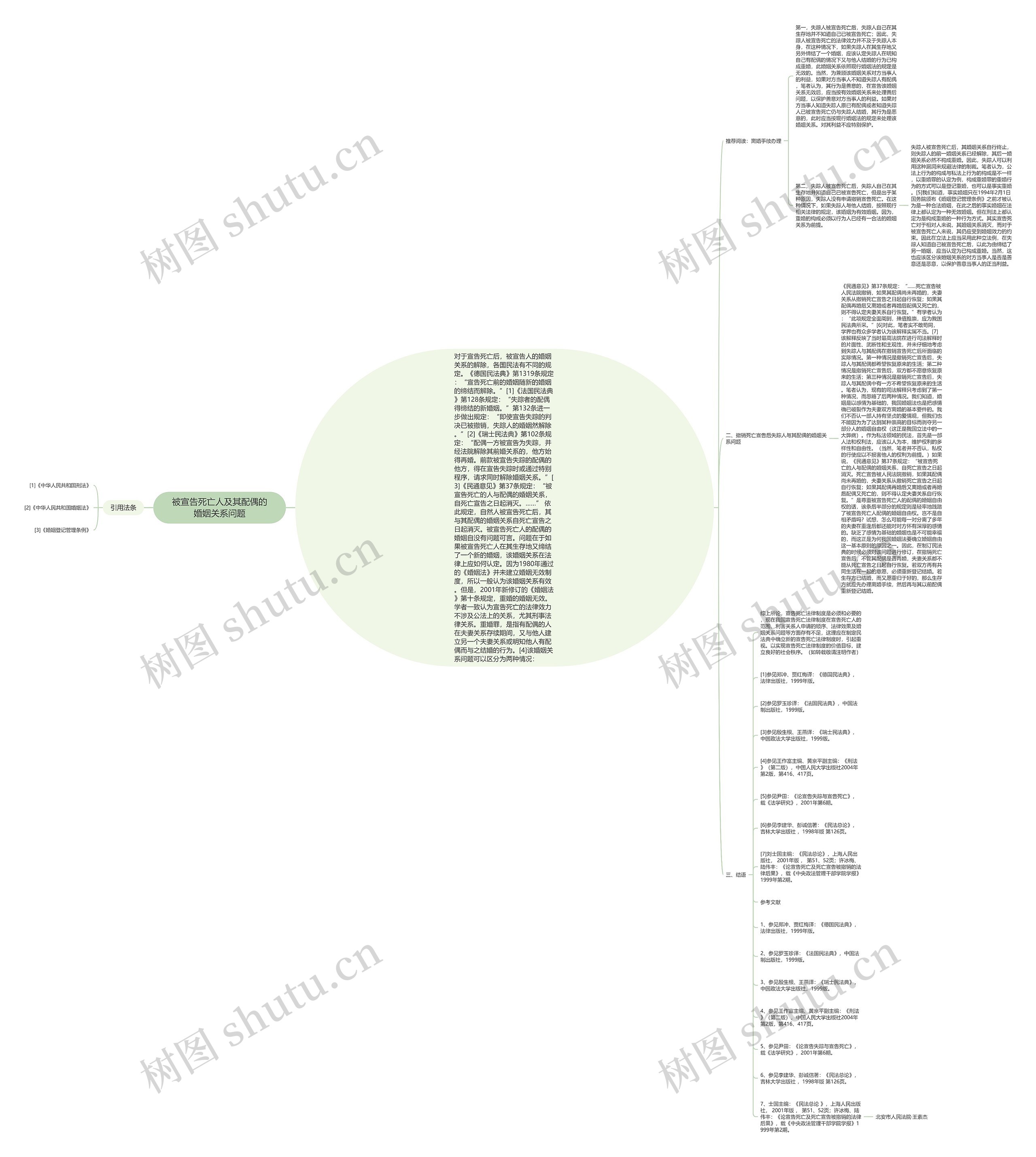 被宣告死亡人及其配偶的婚姻关系问题思维导图