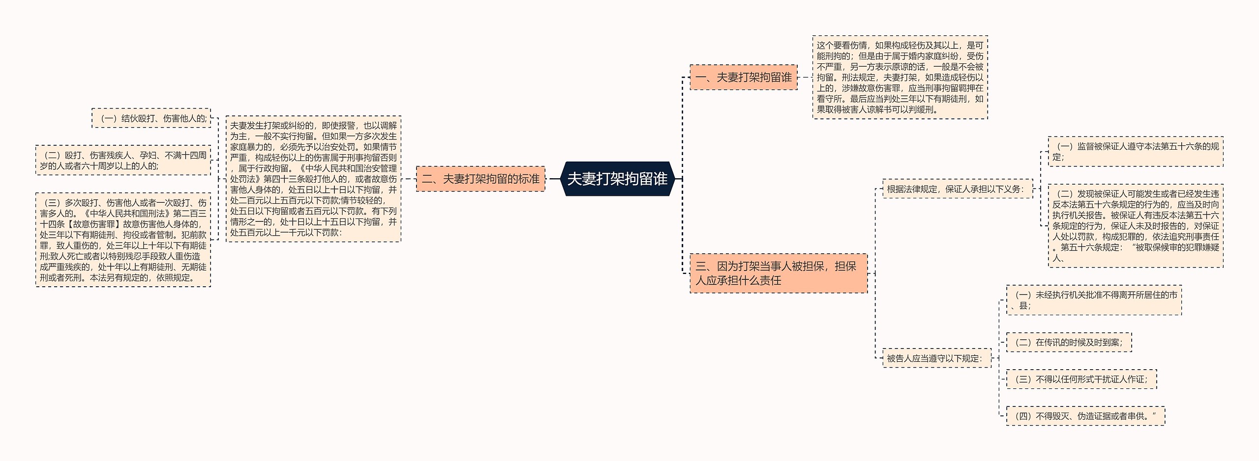 夫妻打架拘留谁