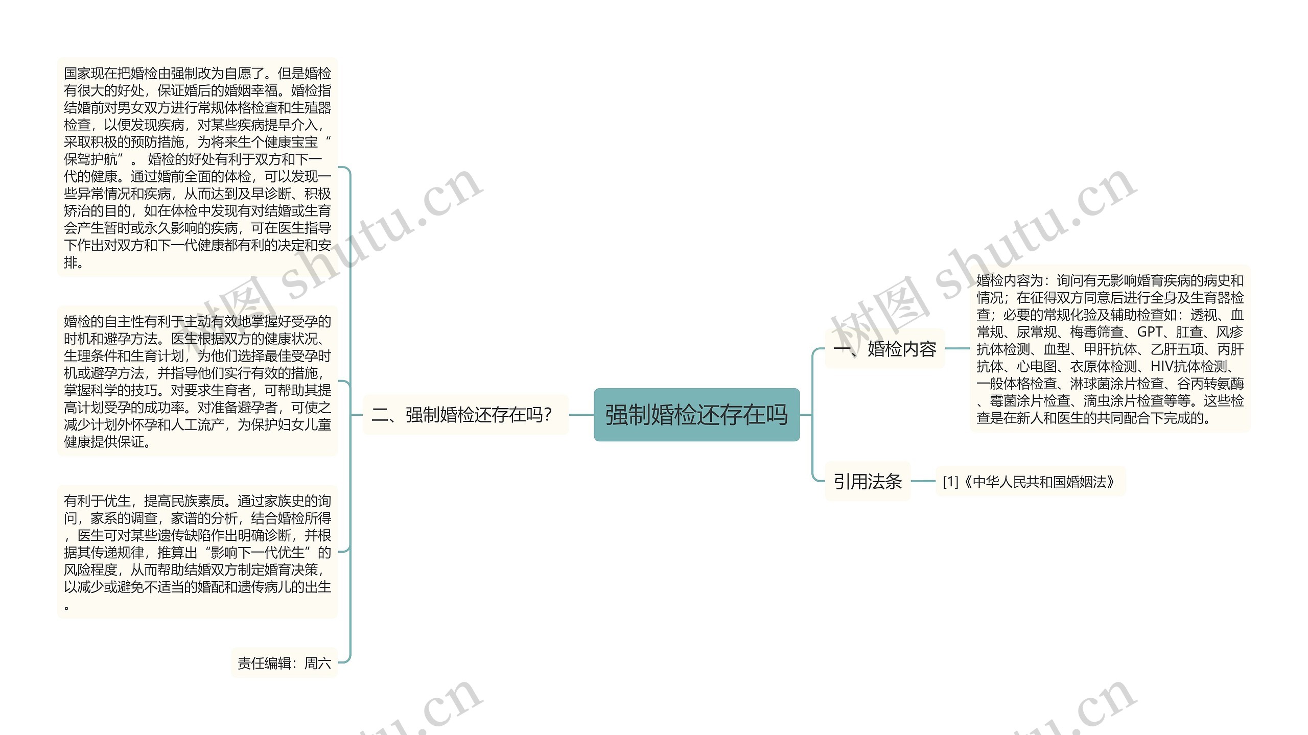 强制婚检还存在吗思维导图