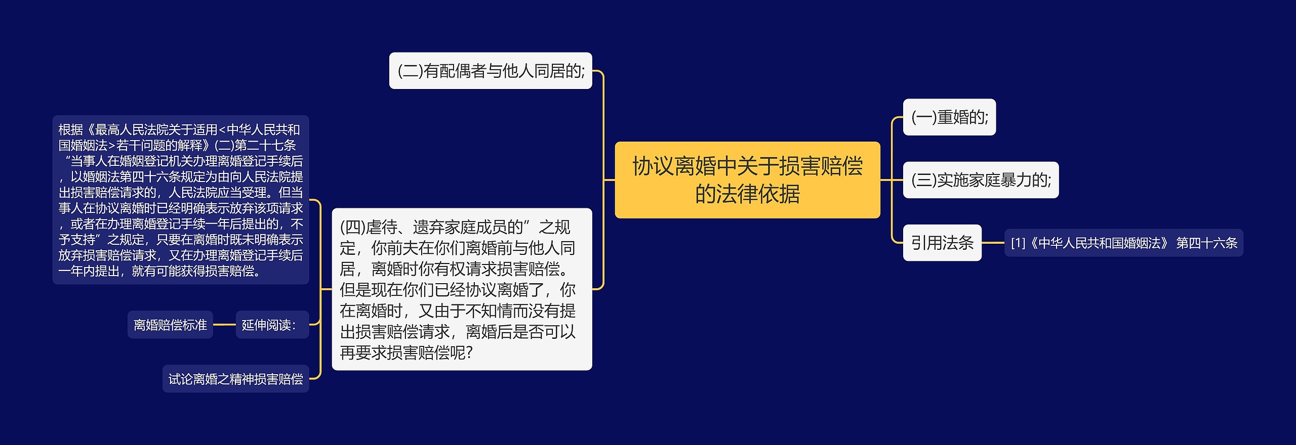 协议离婚中关于损害赔偿的法律依据