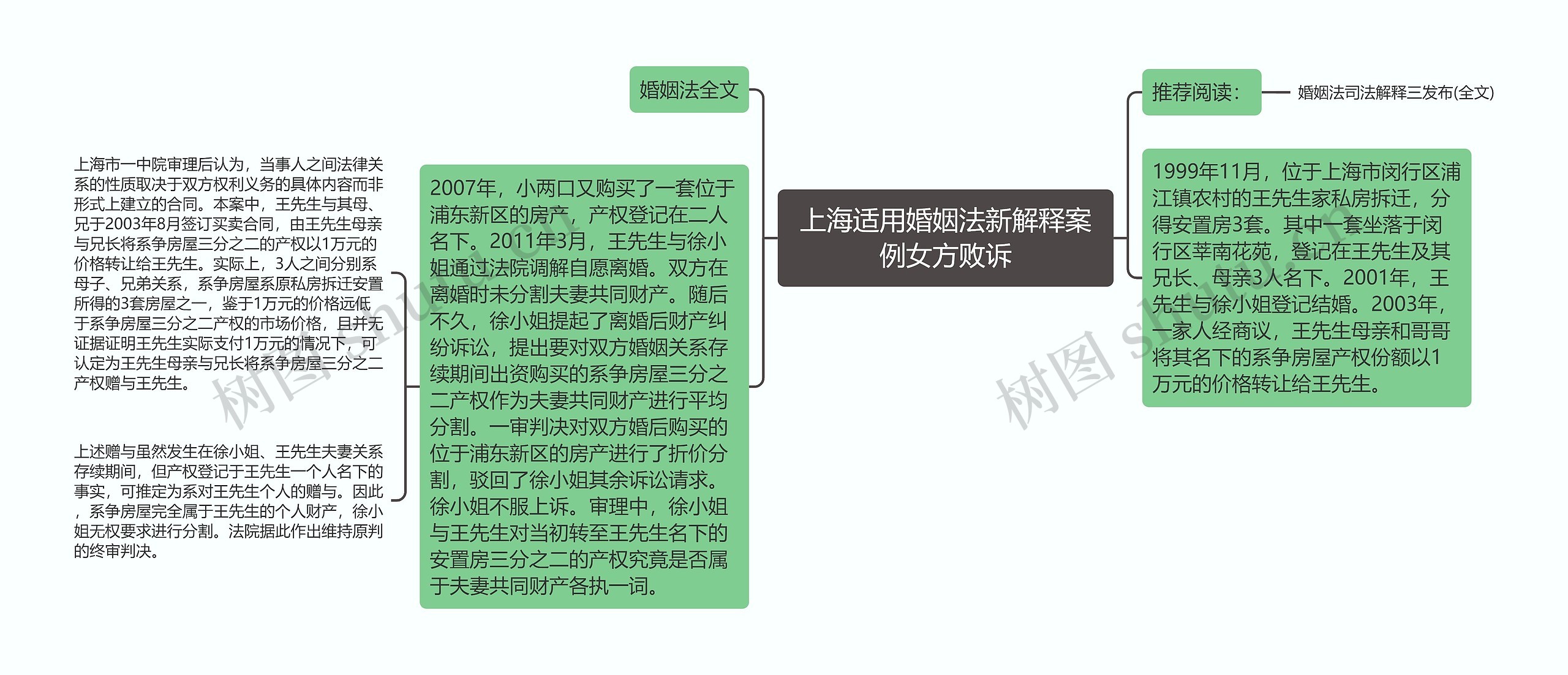 上海适用婚姻法新解释案例女方败诉 上海适用婚姻法新解释案例女方败诉