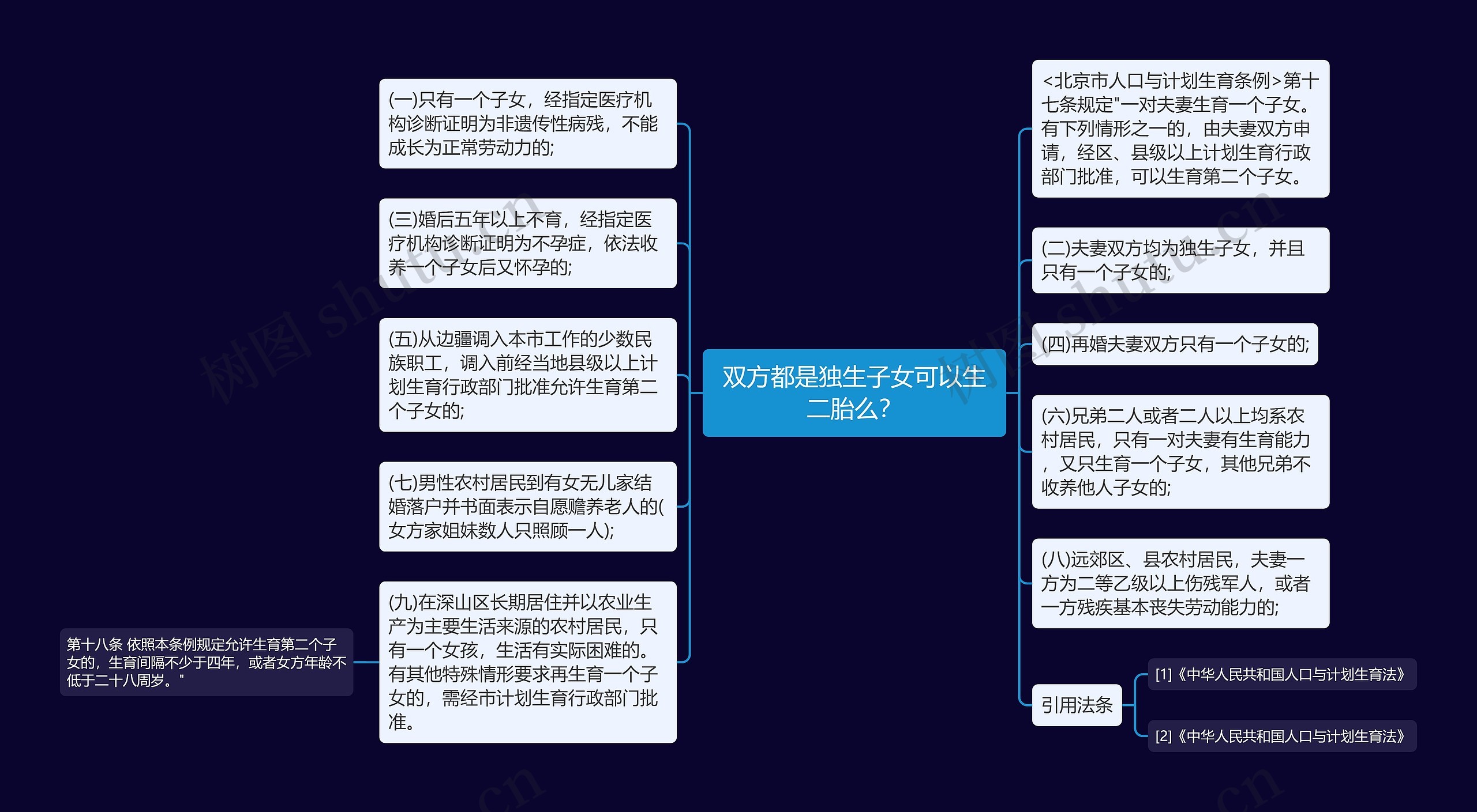双方都是独生子女可以生二胎么? 双方都是独生子女可以生二胎么?