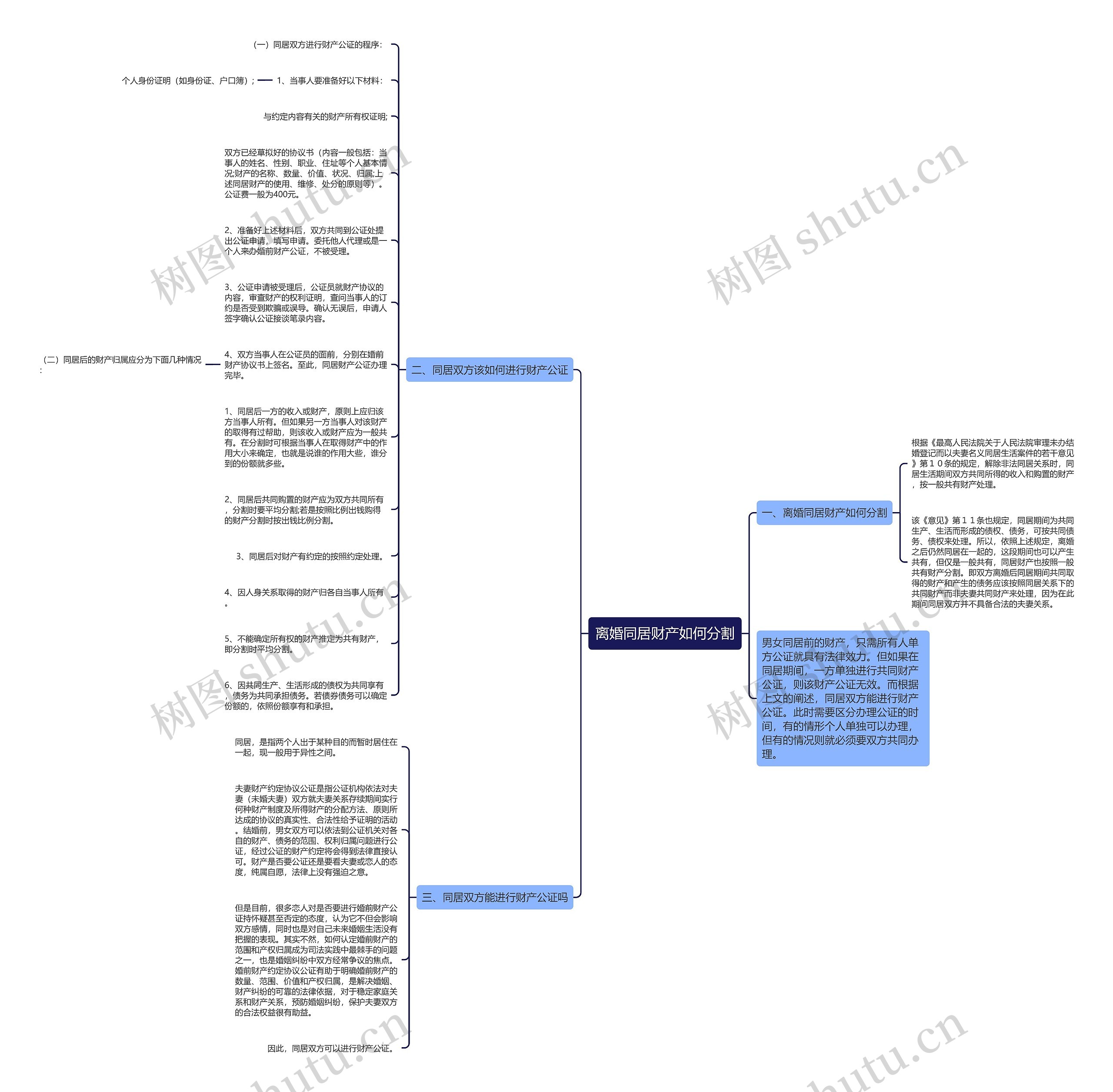 离婚同居财产如何分割思维导图