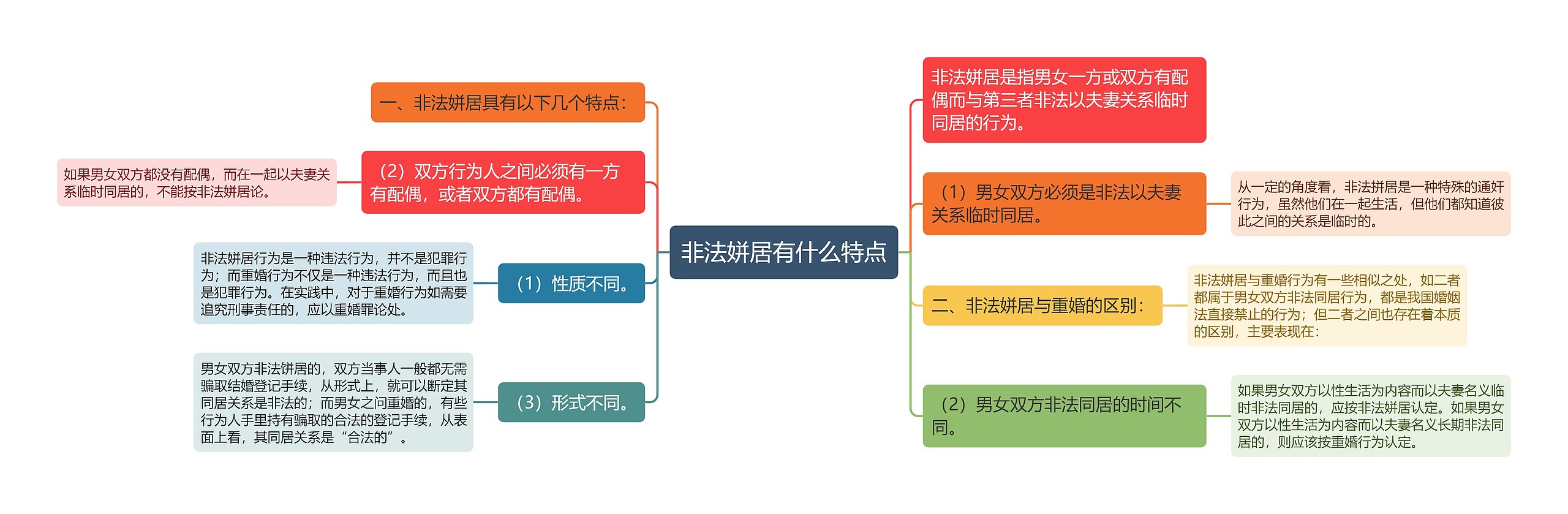 非法姘居有什么特点思维导图