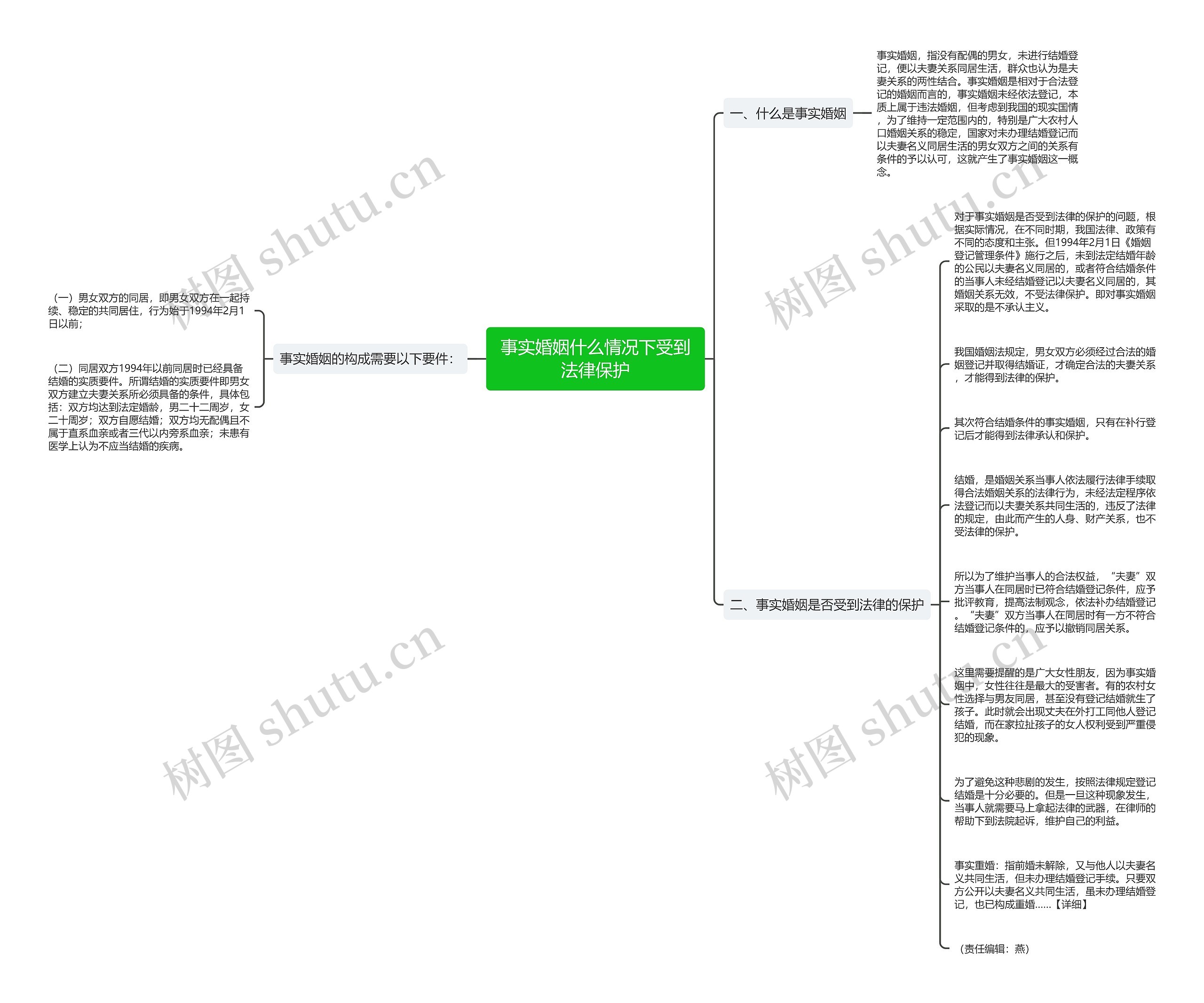 事实婚姻什么情况下受到法律保护思维导图