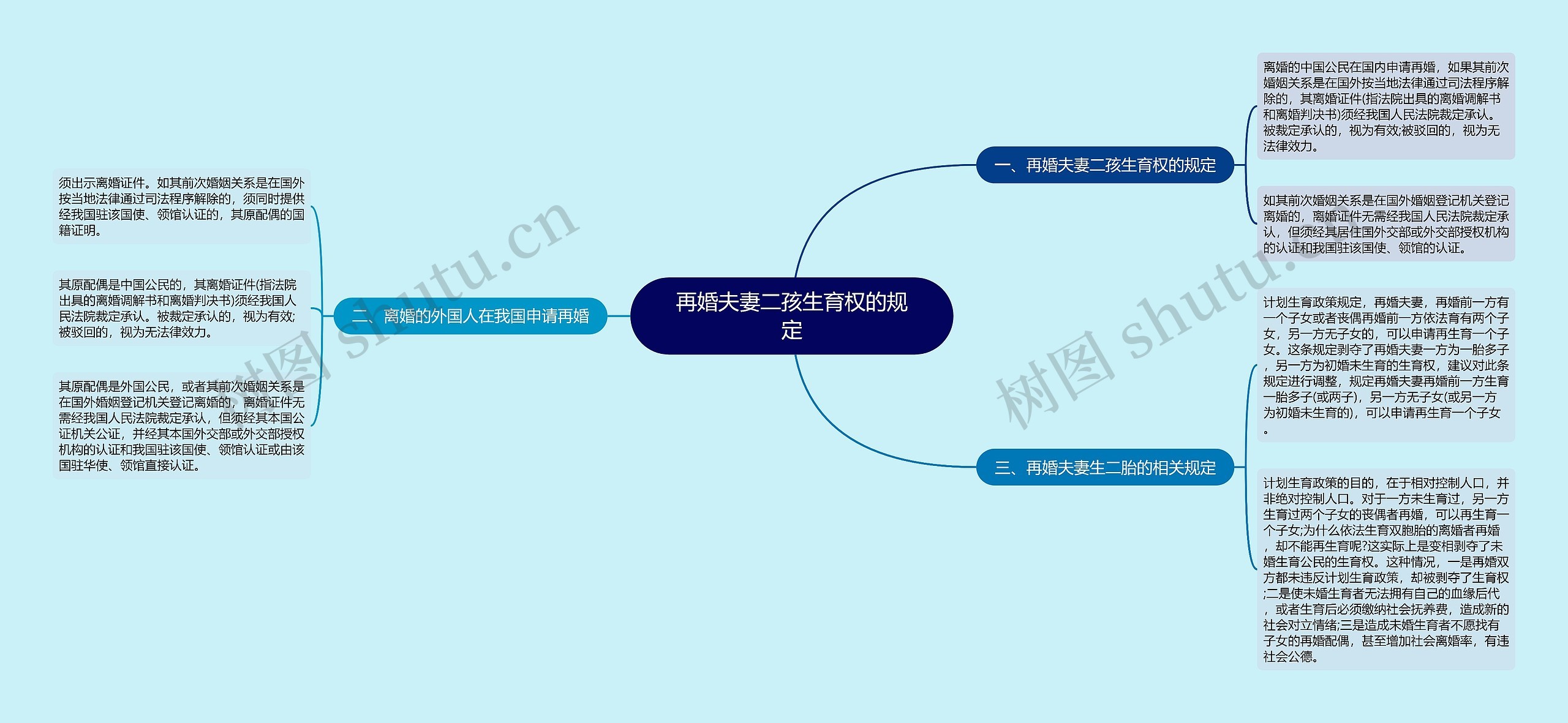 再婚夫妻二孩生育权的规定 再婚夫妻二孩生育权的规定