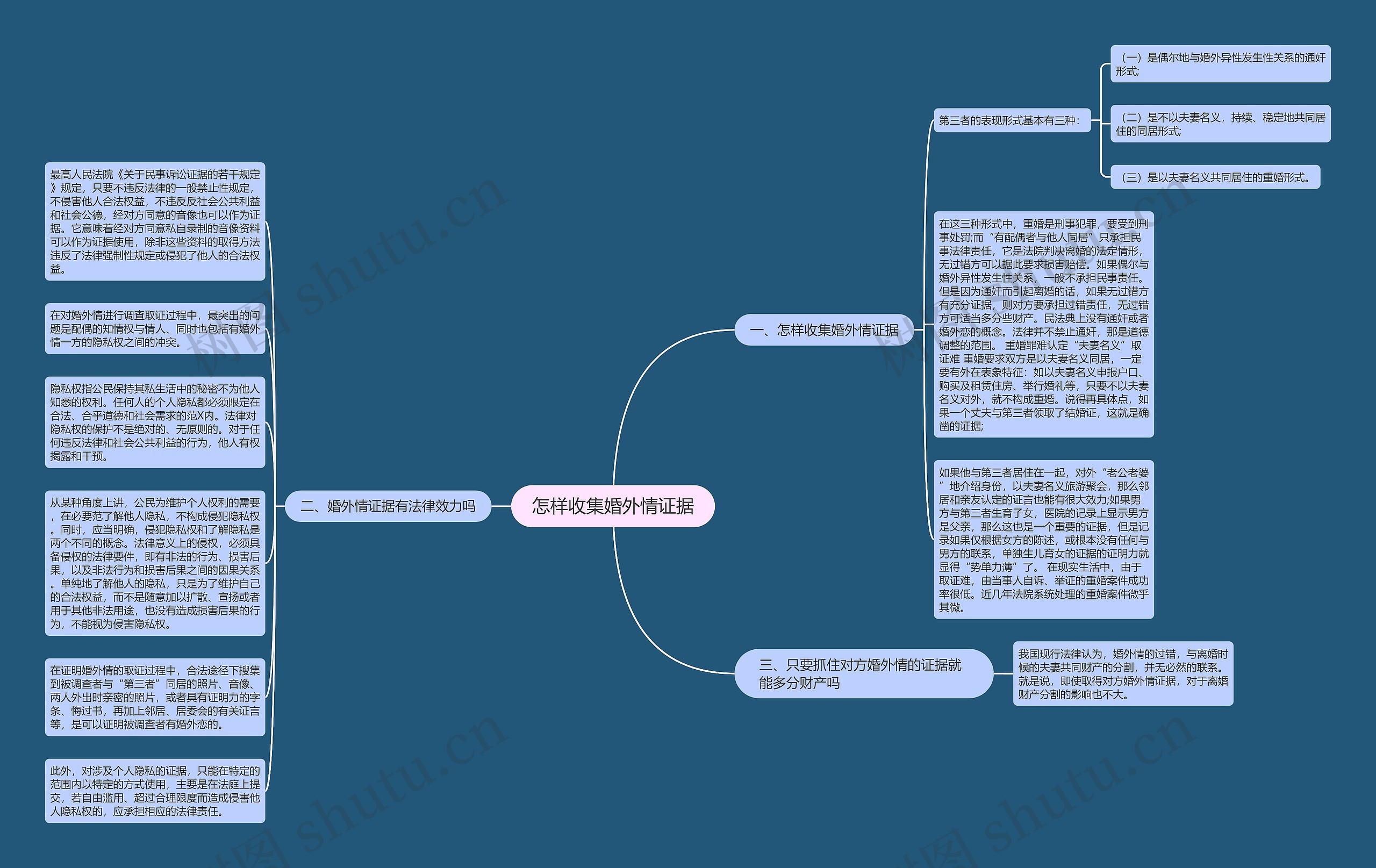 怎样收集婚外情证据思维导图