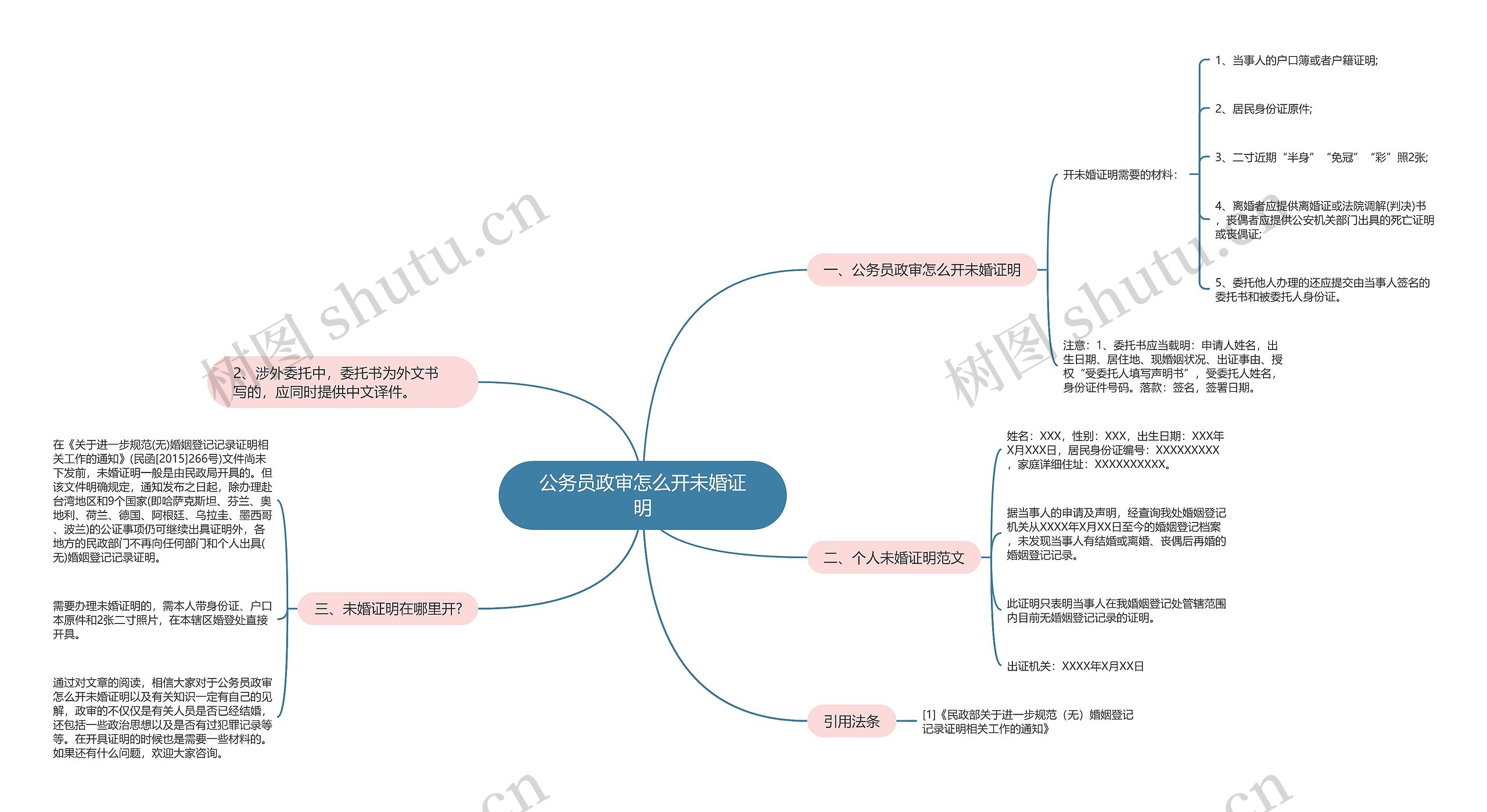 公务员政审怎么开未婚证明思维导图