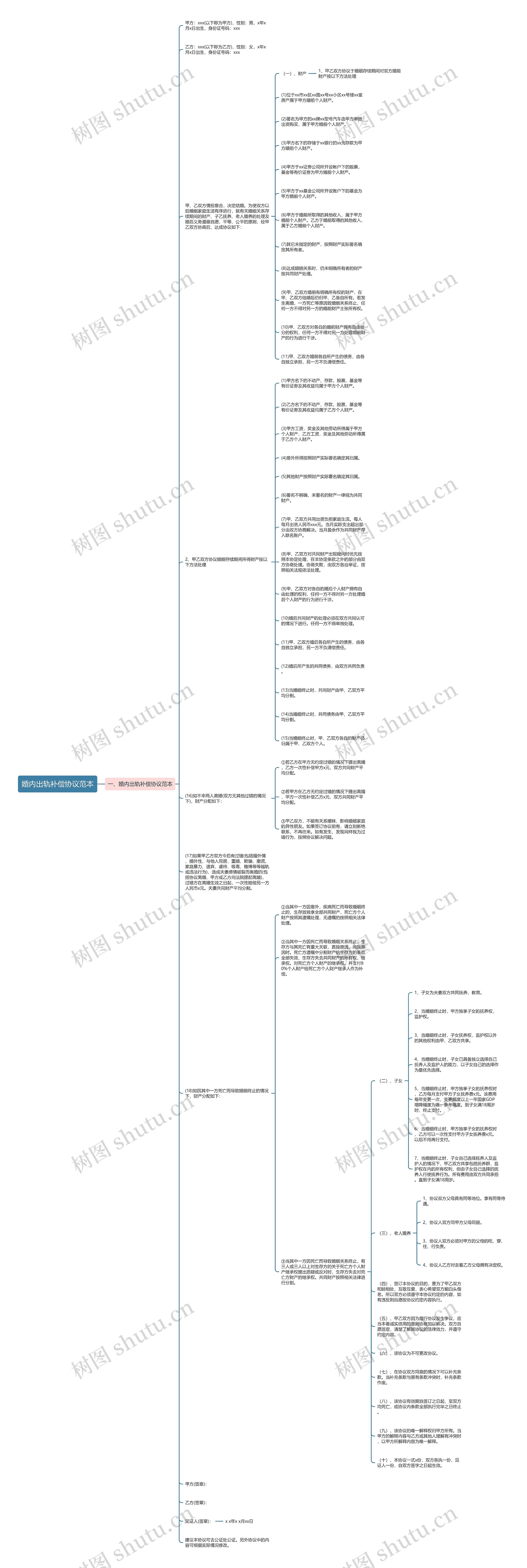 婚内出轨补偿协议范本 婚内出轨补偿协议范本